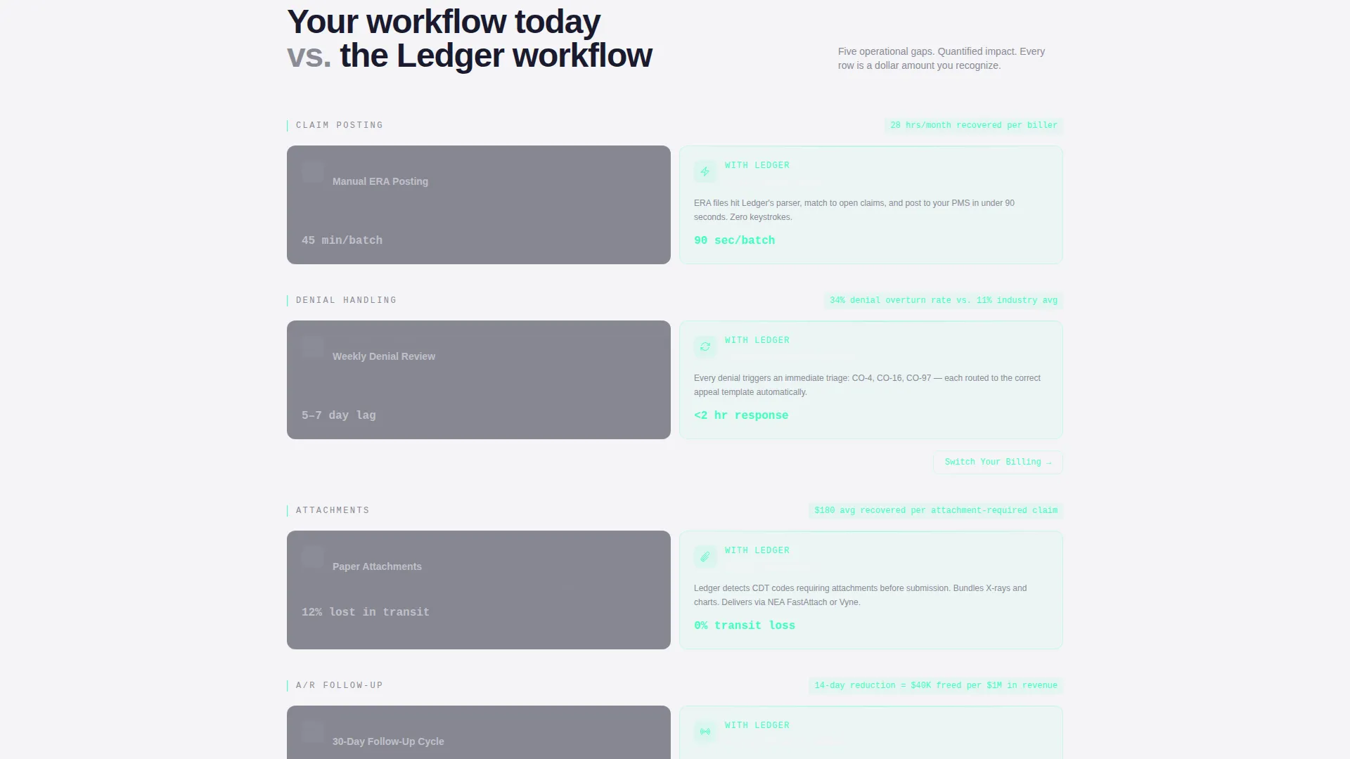 Dental Billing Landing Page Template for Revenue Teams
