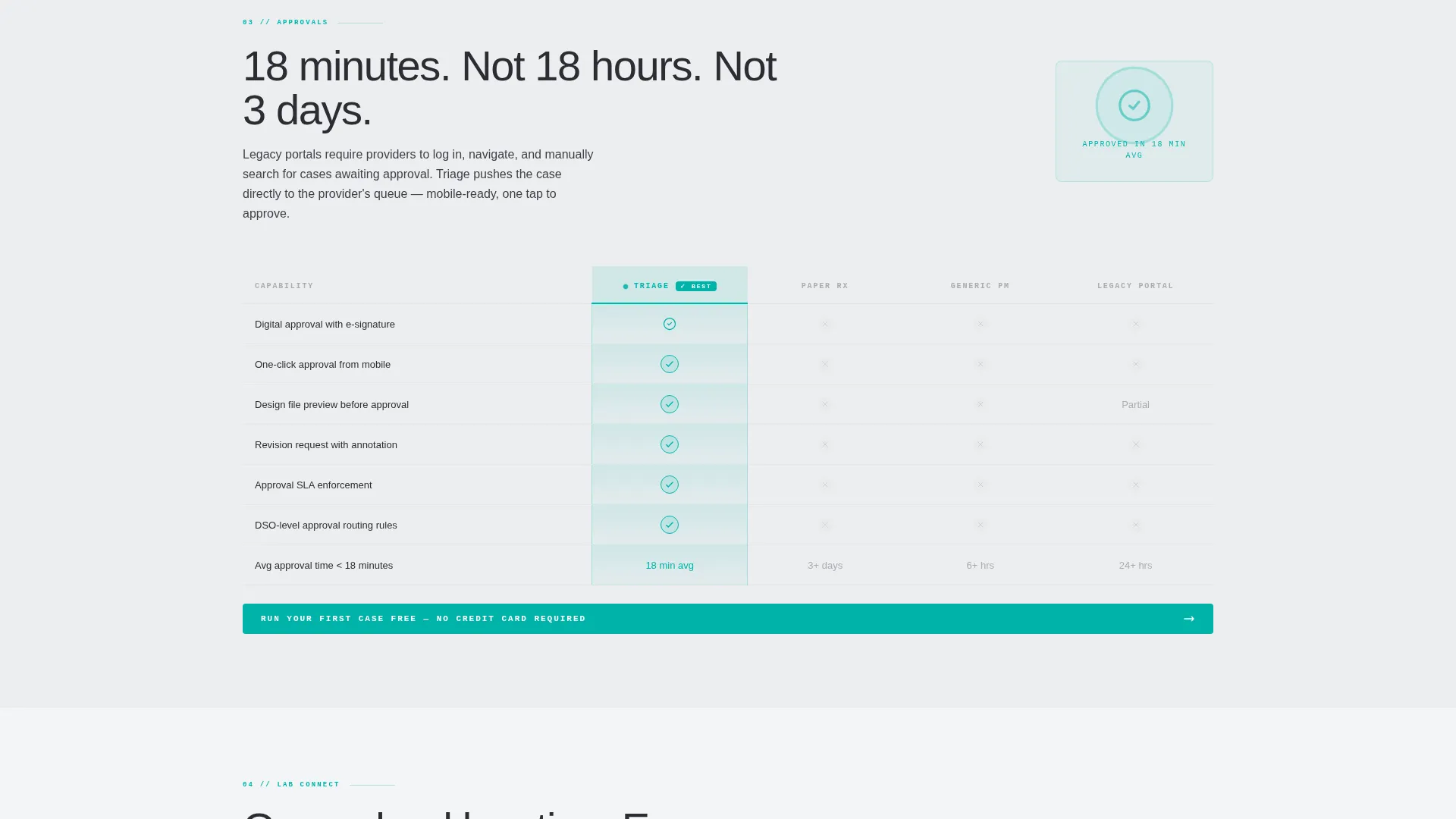 Local Dental Software Comparison Website Template
