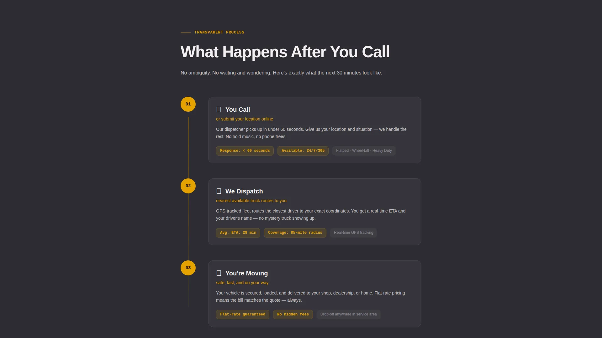 Towing Landing Page Template for Google Ads
