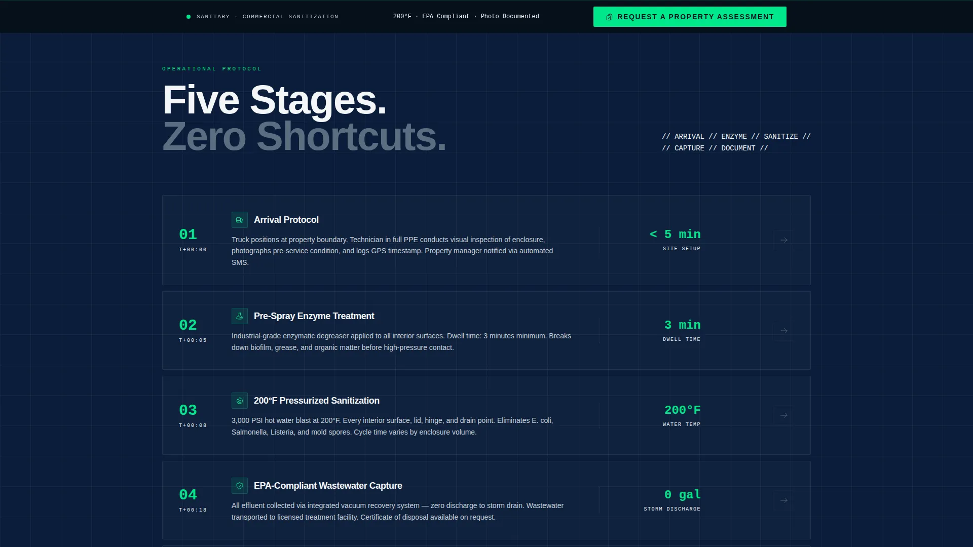 Specialty Cleaning Directory Website Template