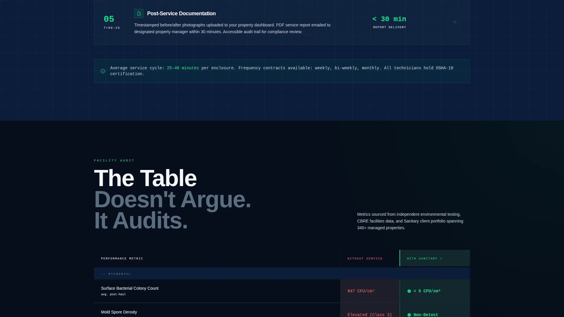 Specialty Cleaning Directory Website Template