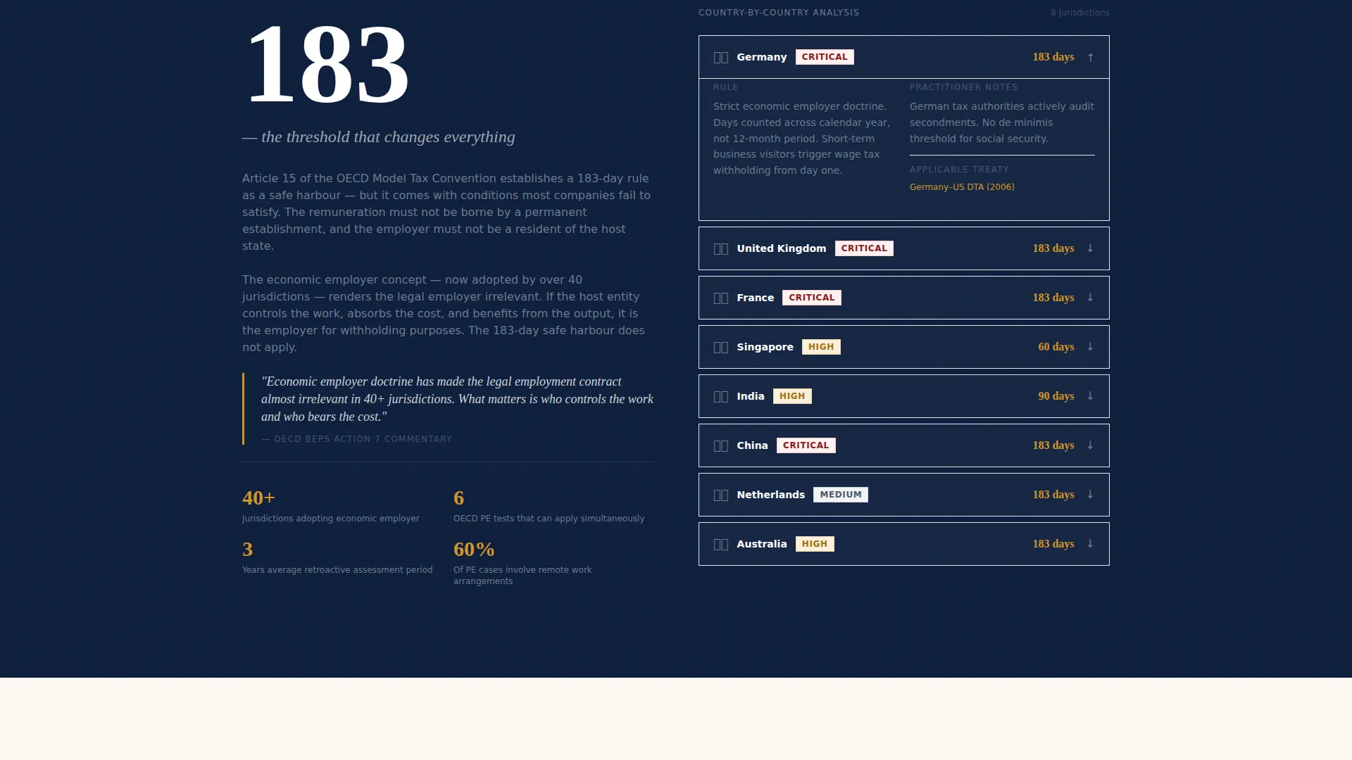 Compliance Consultancy Landing Page Template