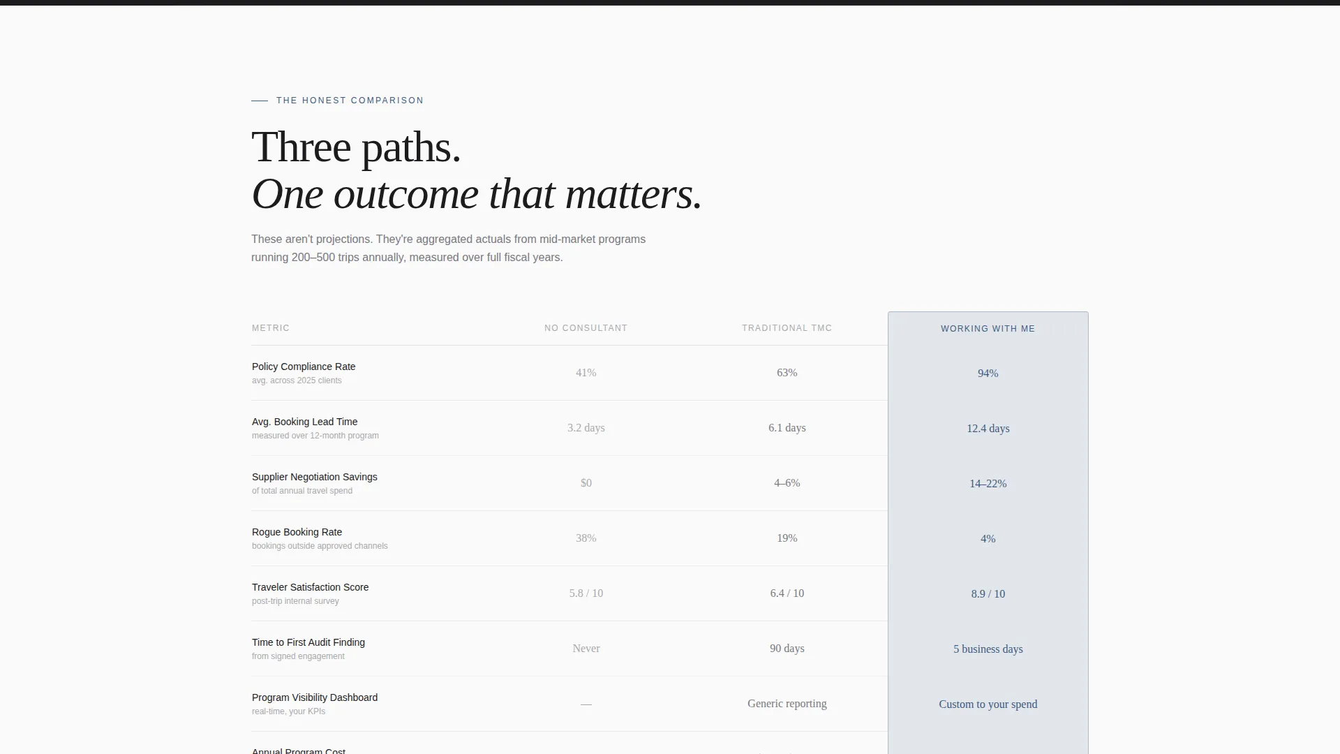 Executive Travel Consulting Landing Page Template