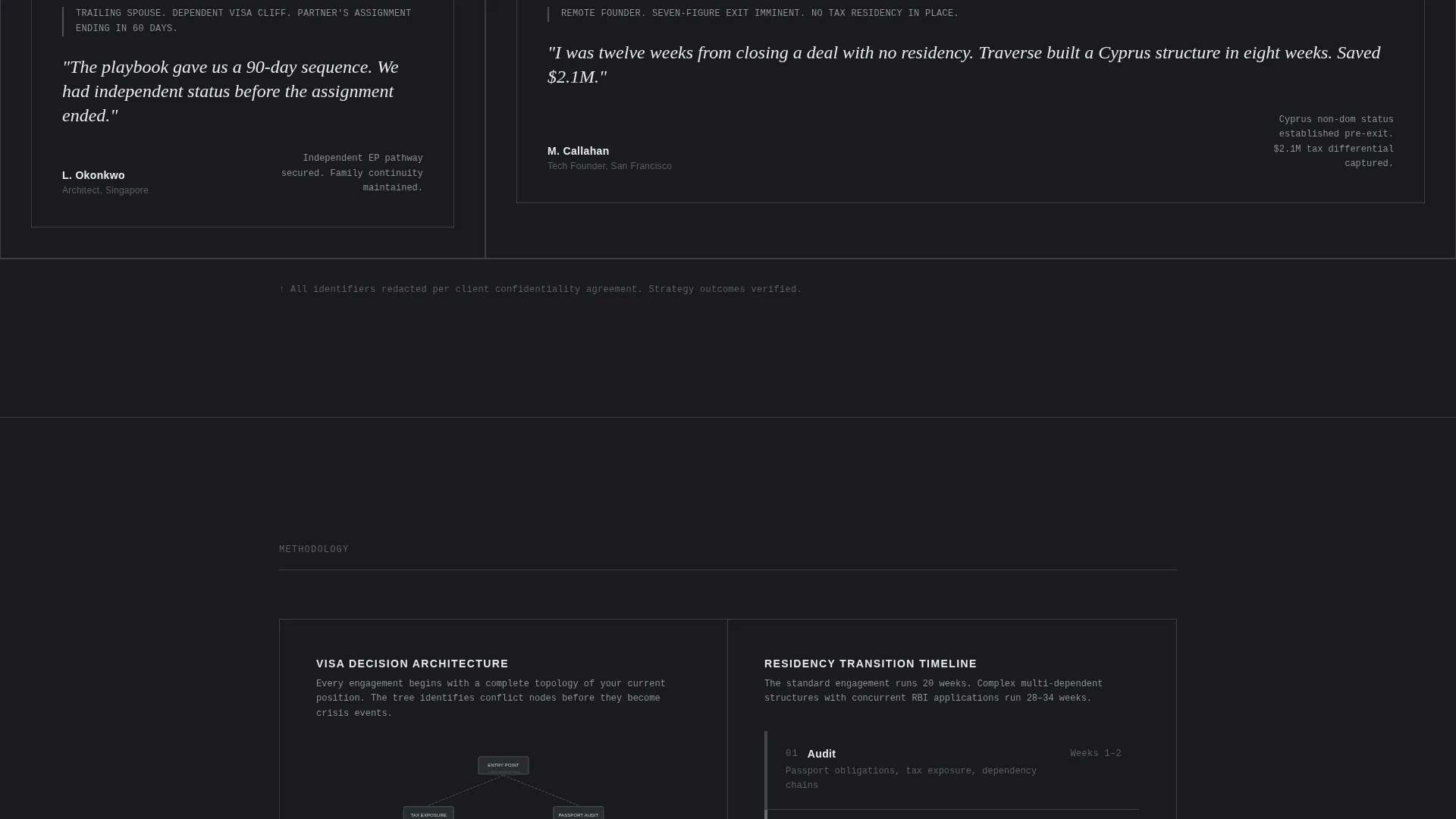Travel Consulting Reviews Website Template