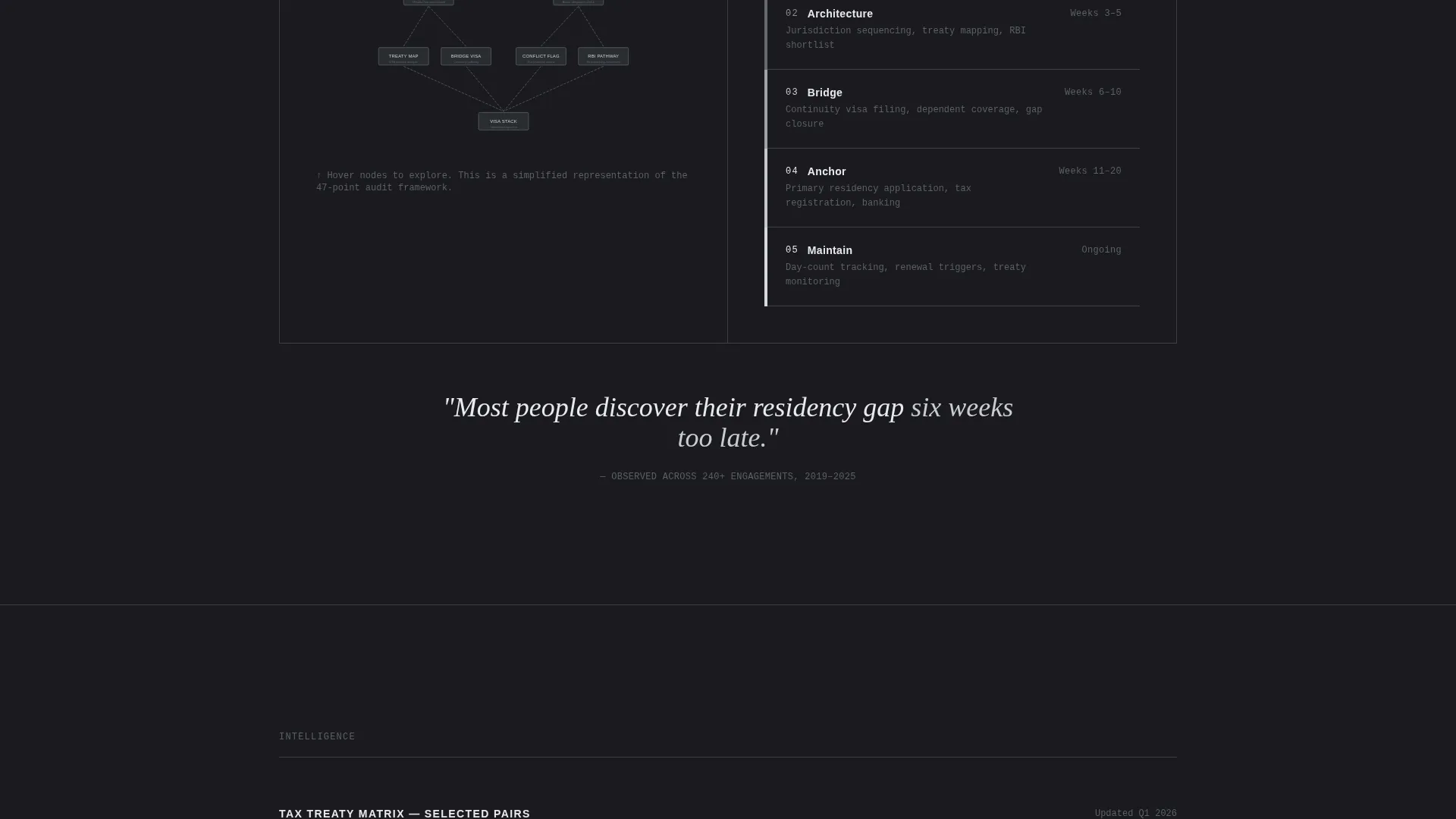Travel Consulting Reviews Website Template