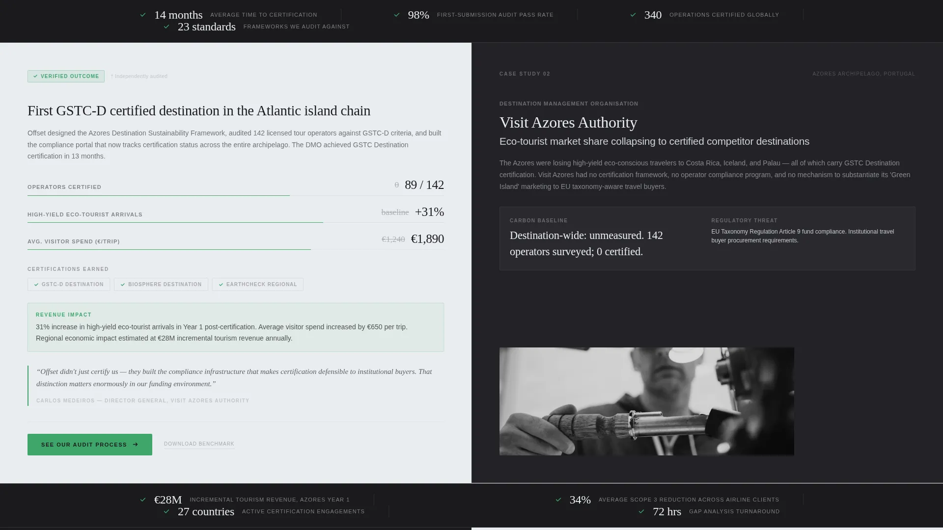 Travel Consulting Directory Website Template