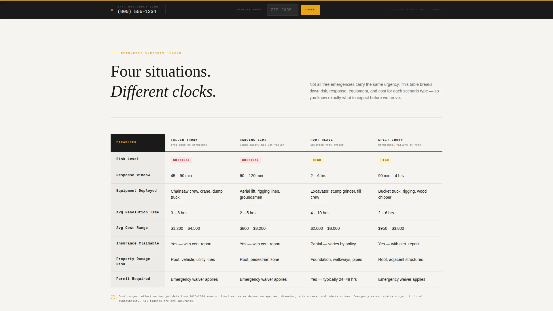 Tree Service Marketing Professional Website Template