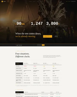 Tree Service Marketing Professional Website Template