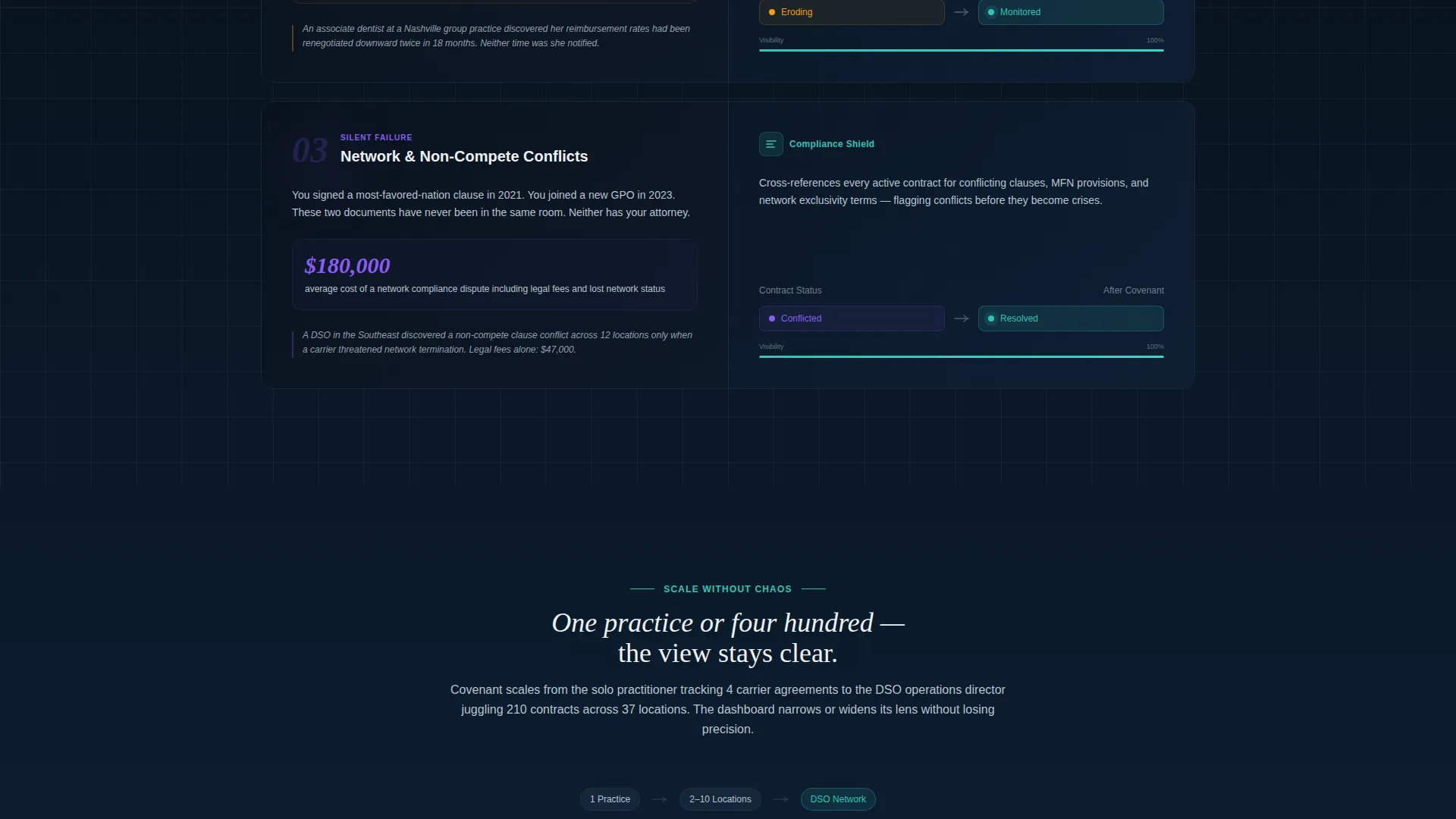 Advanced Dental Software Professional Website Template