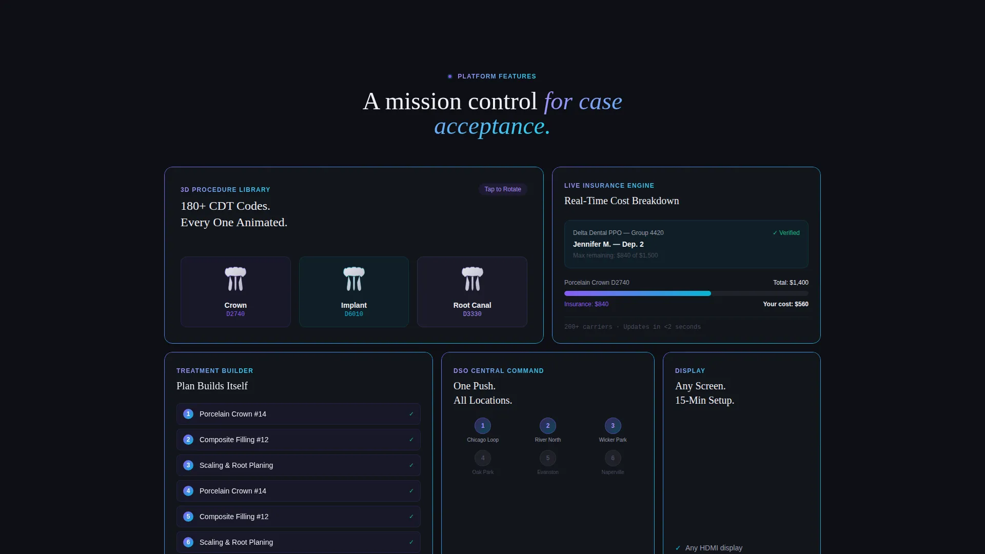 Dental Digital Presence Pricing & Packages Website Template