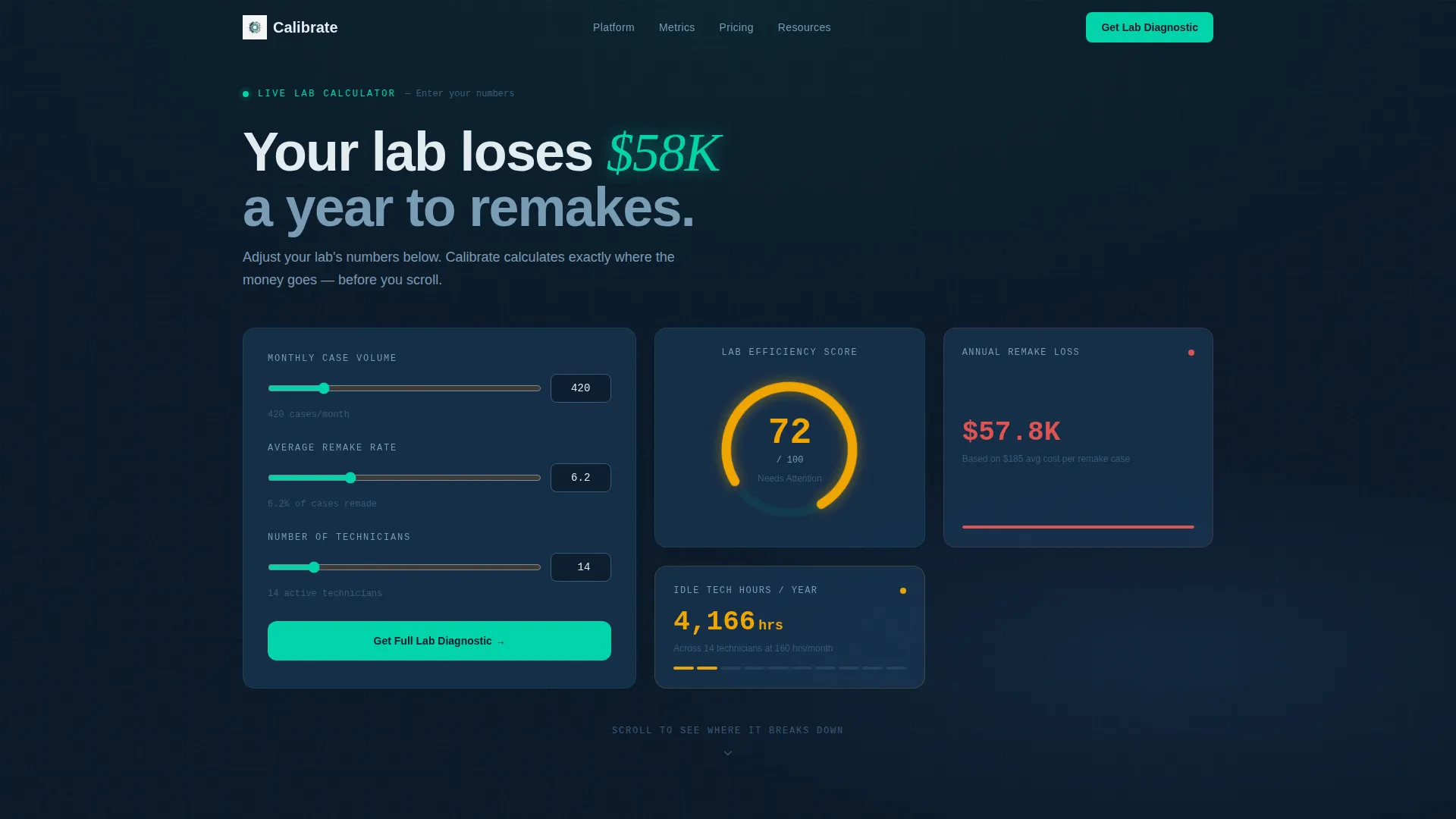 Dental Lab Analytics Dashboard Landing Page