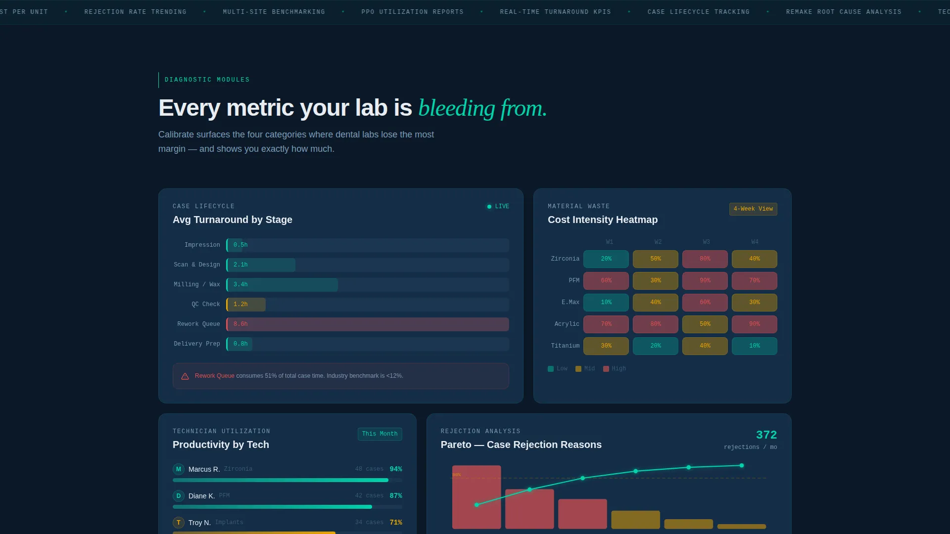 Dental Lab Analytics Dashboard Landing Page