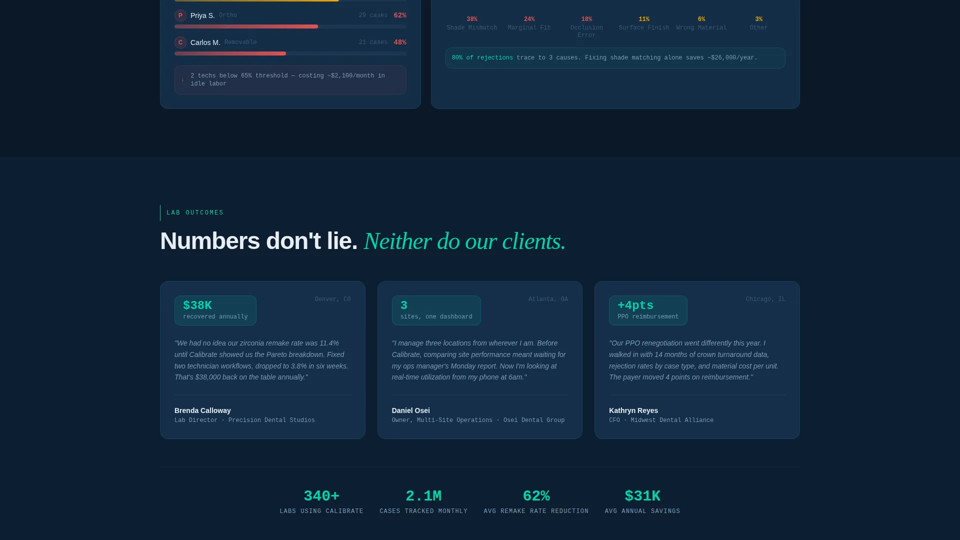 Dental Lab Analytics Dashboard Landing Page