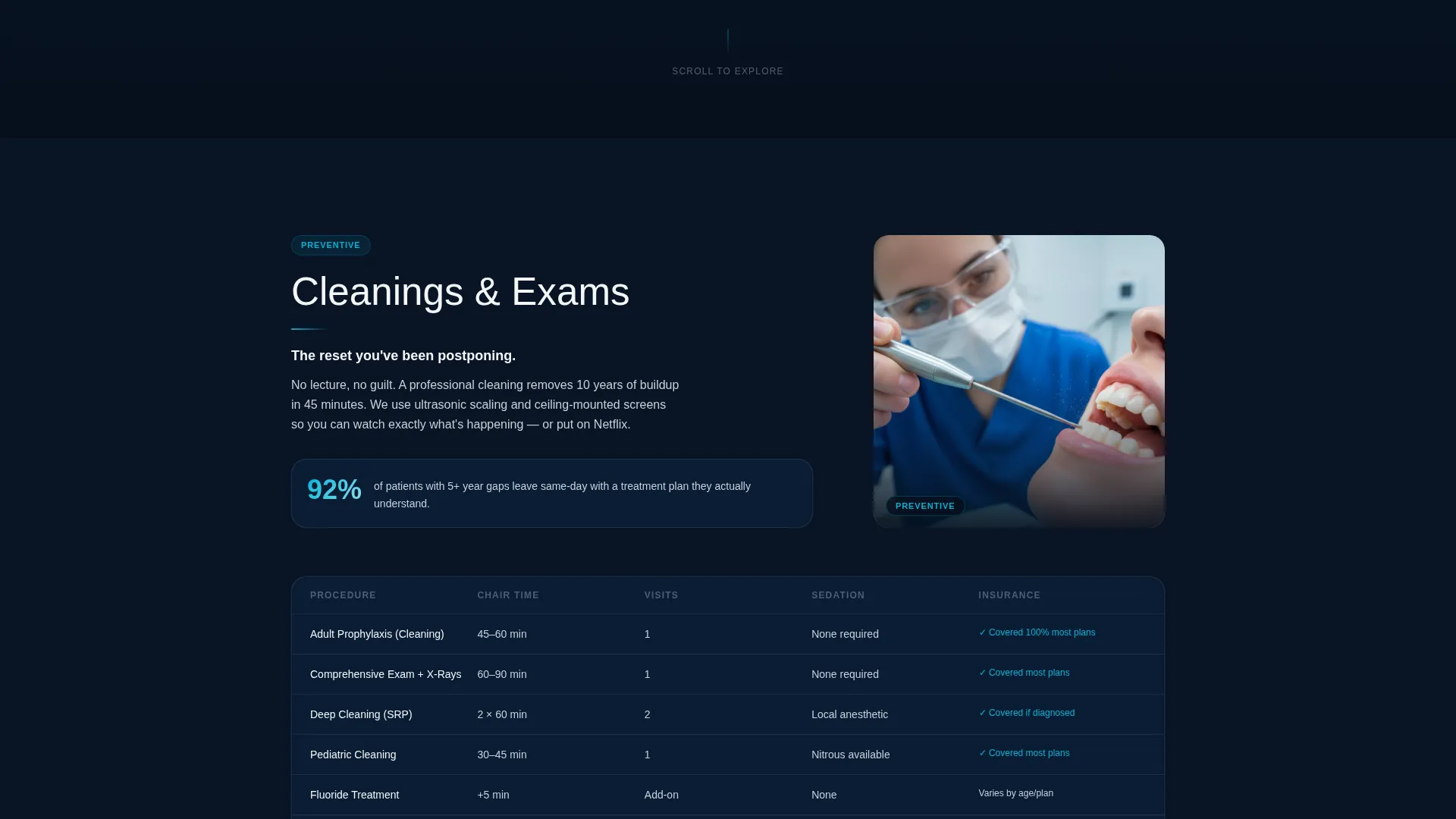 Specialist Dental Digital Presence Appointment Booking Website Template