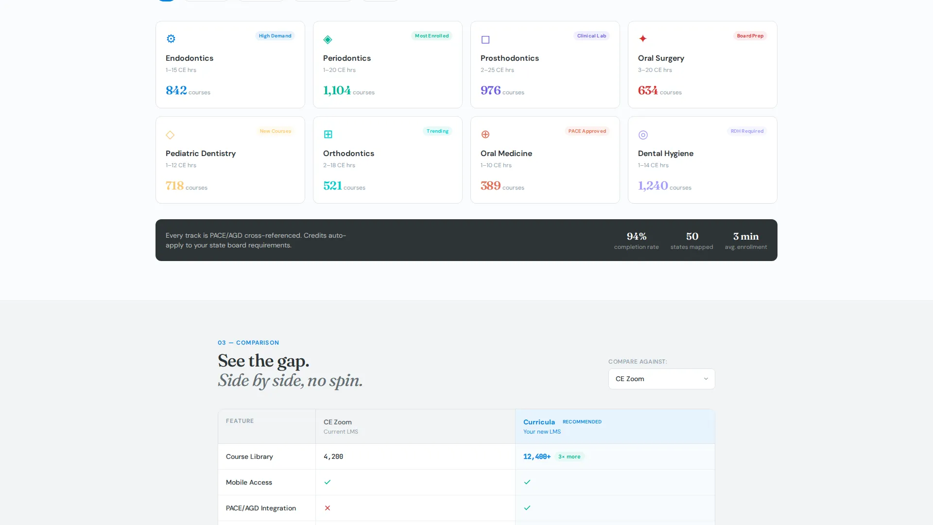 Premium Dental Software Comparison Website Template