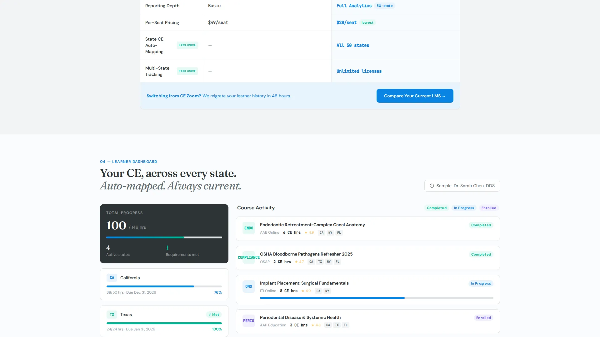 Premium Dental Software Comparison Website Template