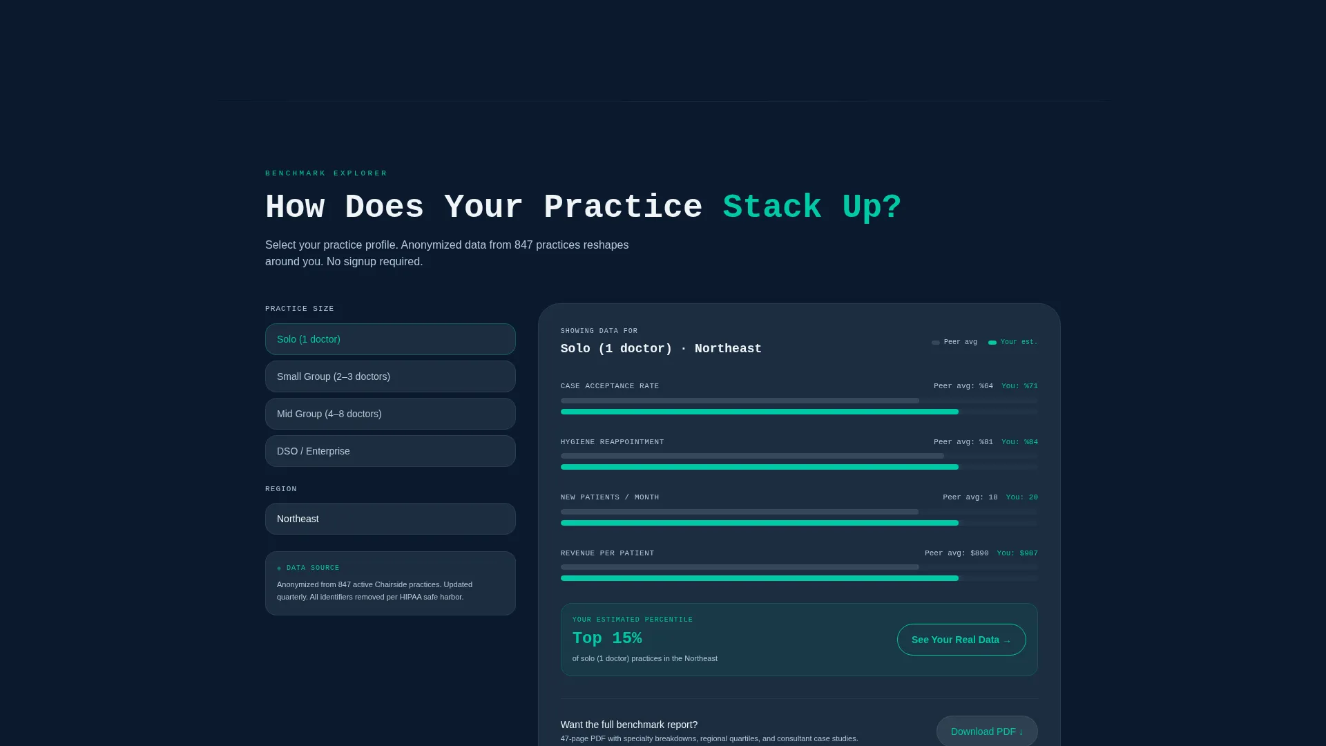 Specialist Dental Digital Presence Cost Estimator Website Template