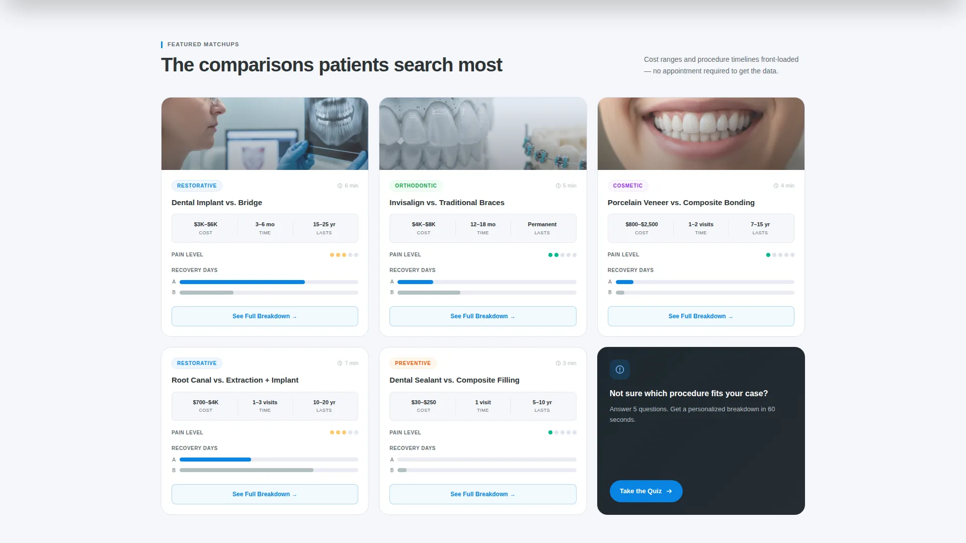 Dental Procedure Comparison Blog Website Template