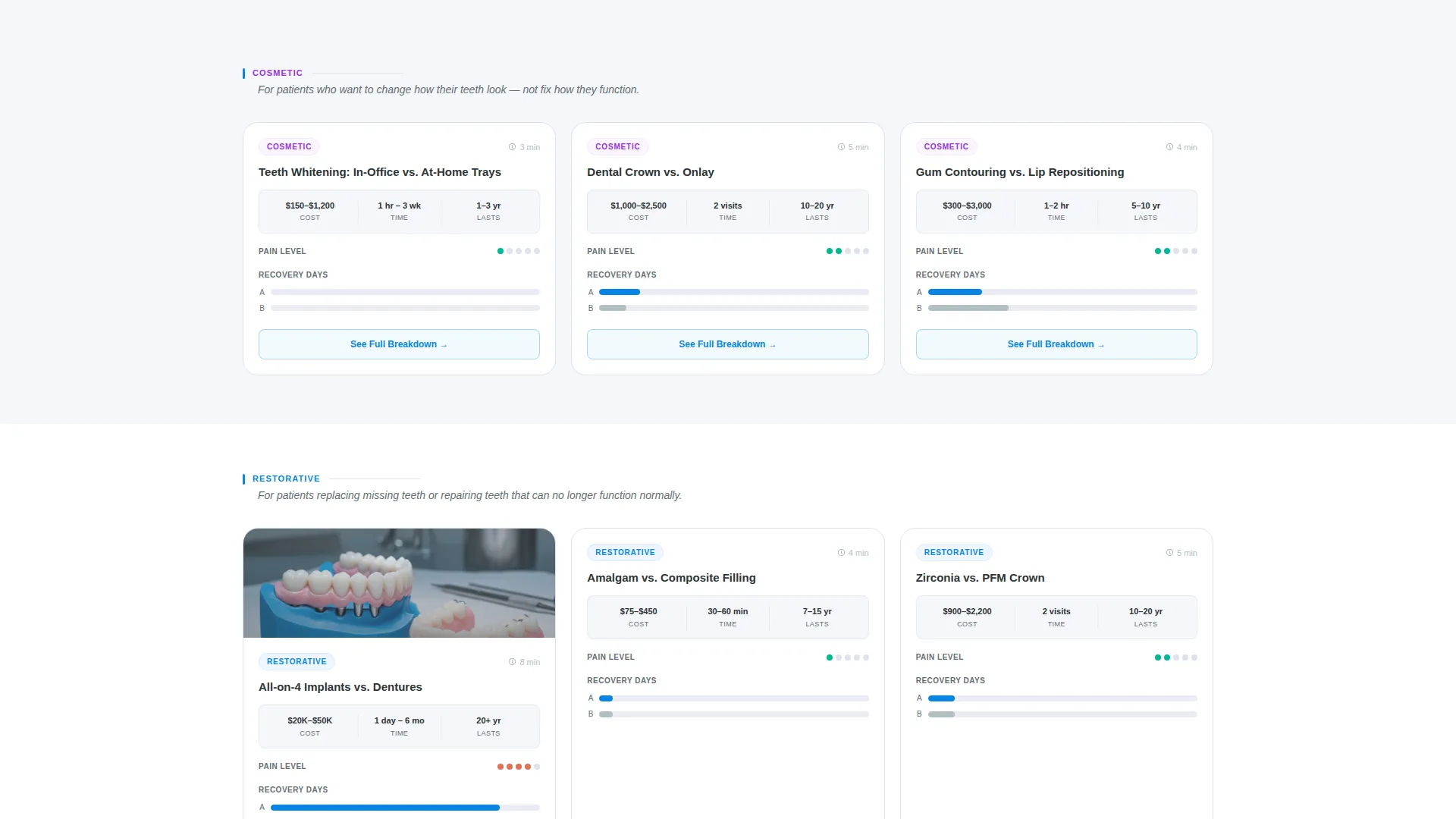 Dental Procedure Comparison Blog Website Template