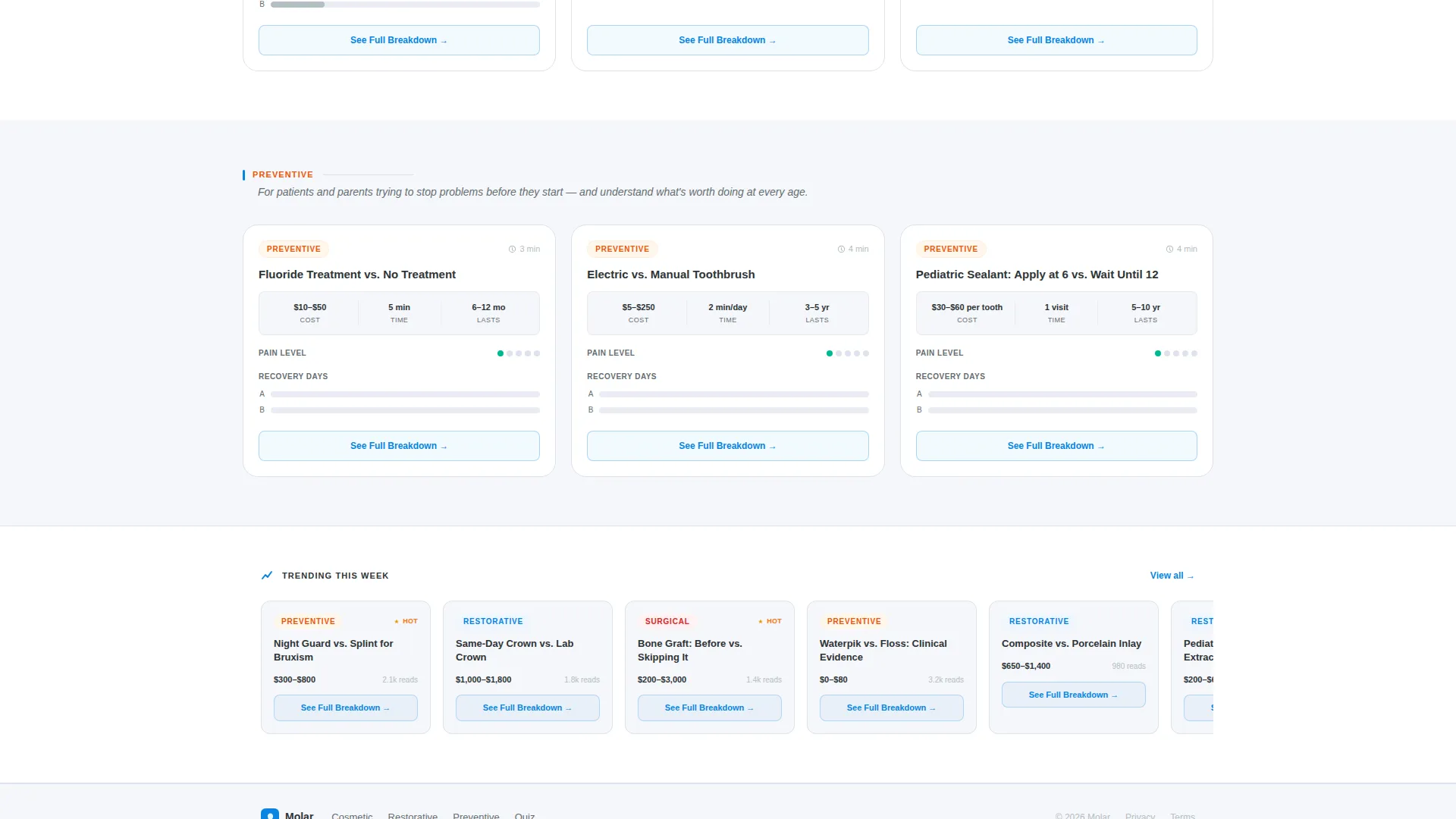 Dental Procedure Comparison Blog Website Template