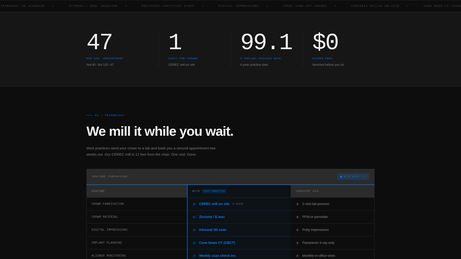 Dental Treatment Options Comparison Website Template