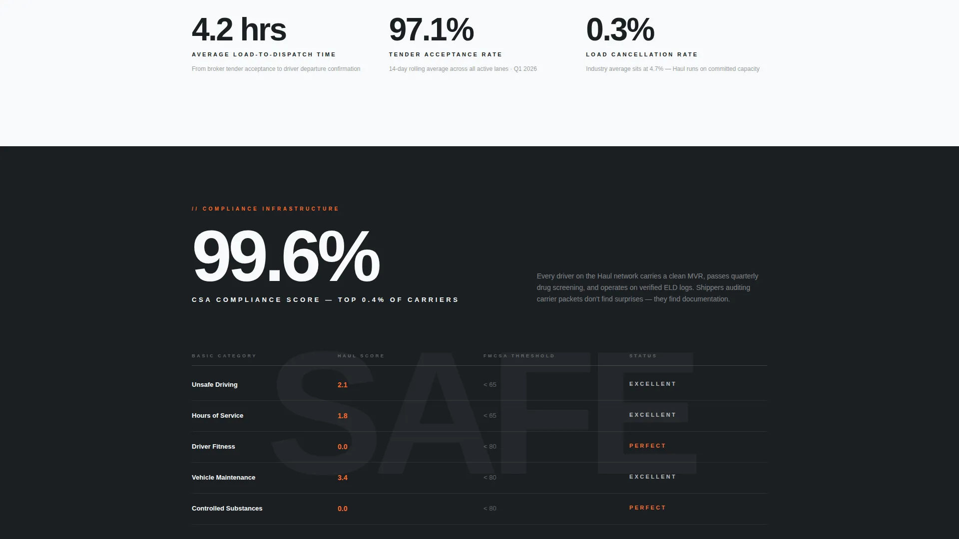 Truck Driver Professional Website Template