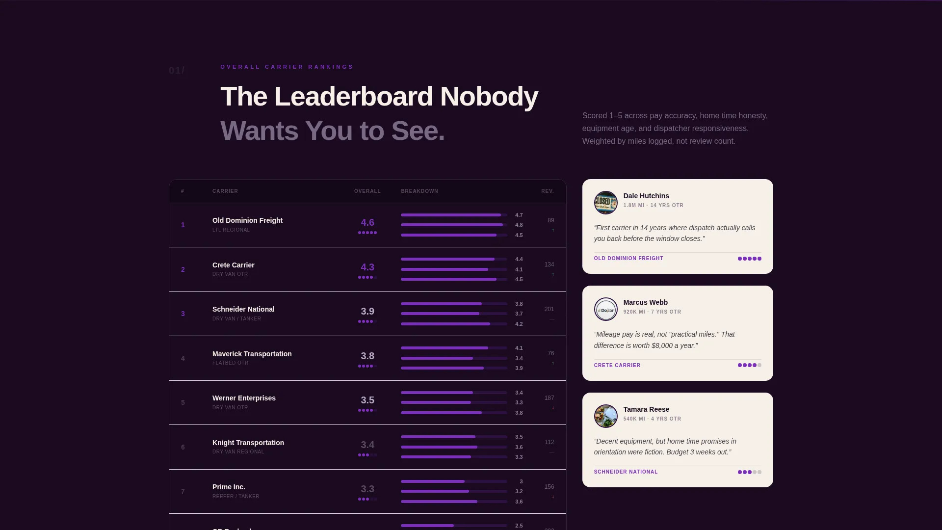 Truck Driver Careers Website Template