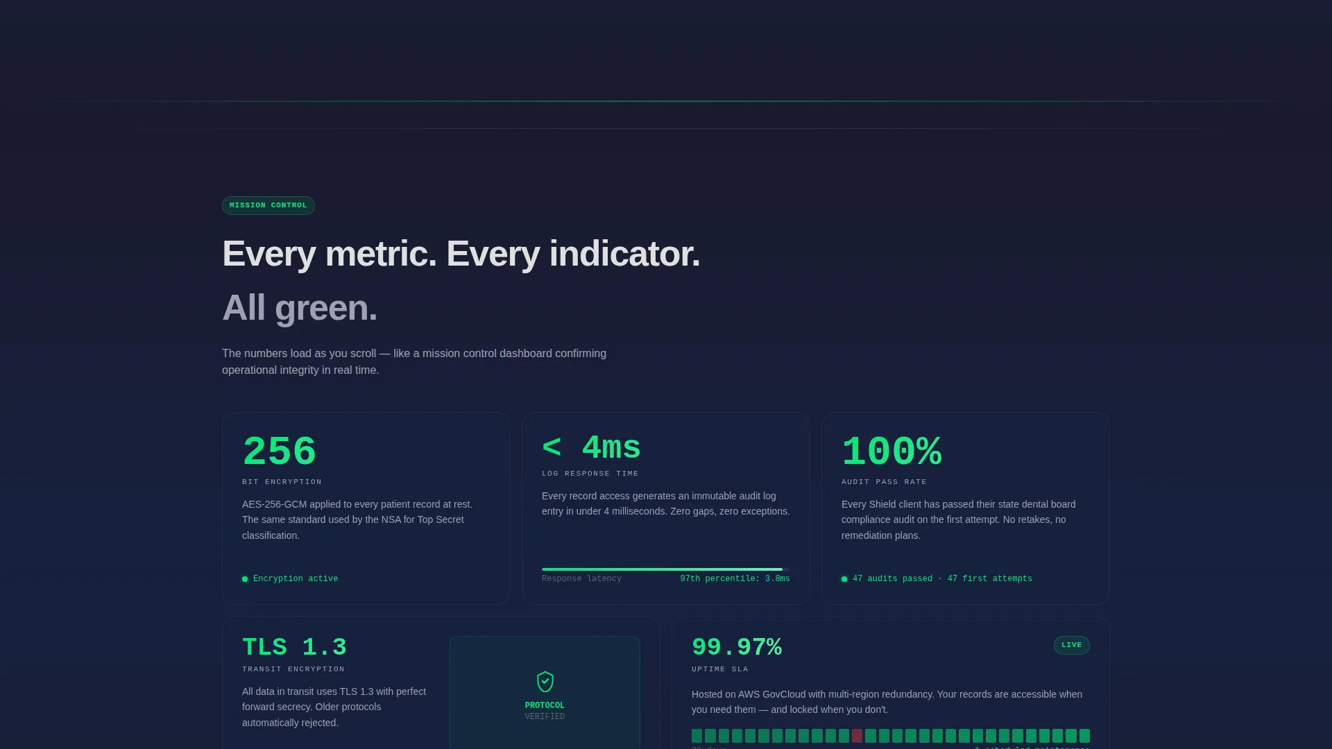 HIPAA-Compliant Dental Practice Security Website Template
