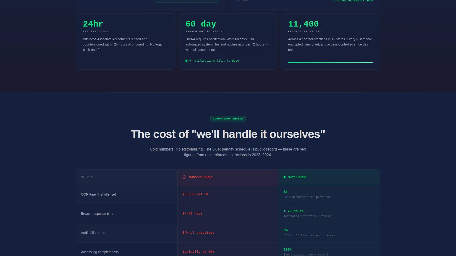 HIPAA-Compliant Dental Practice Security Website Template