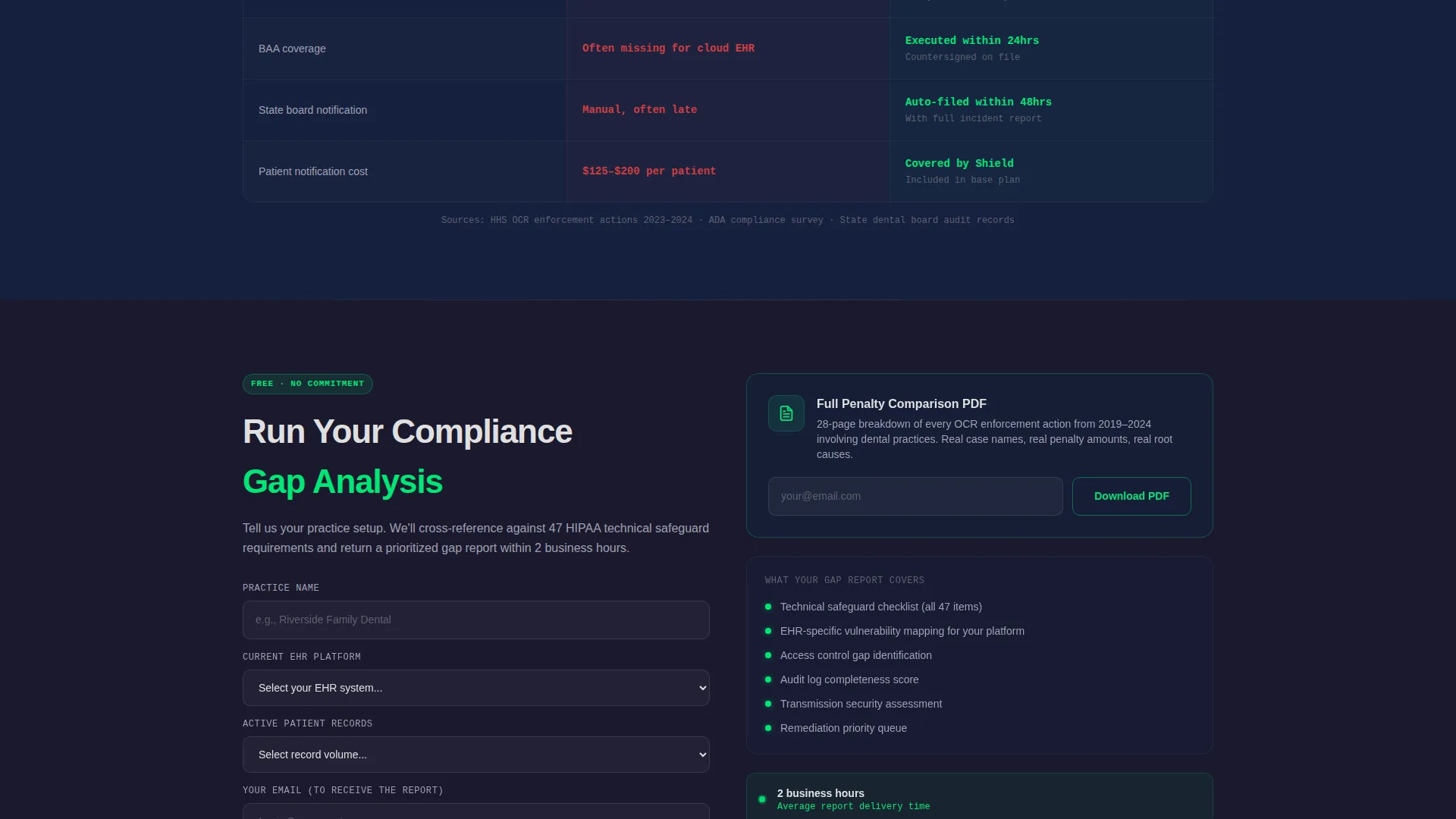 HIPAA-Compliant Dental Practice Security Website Template
