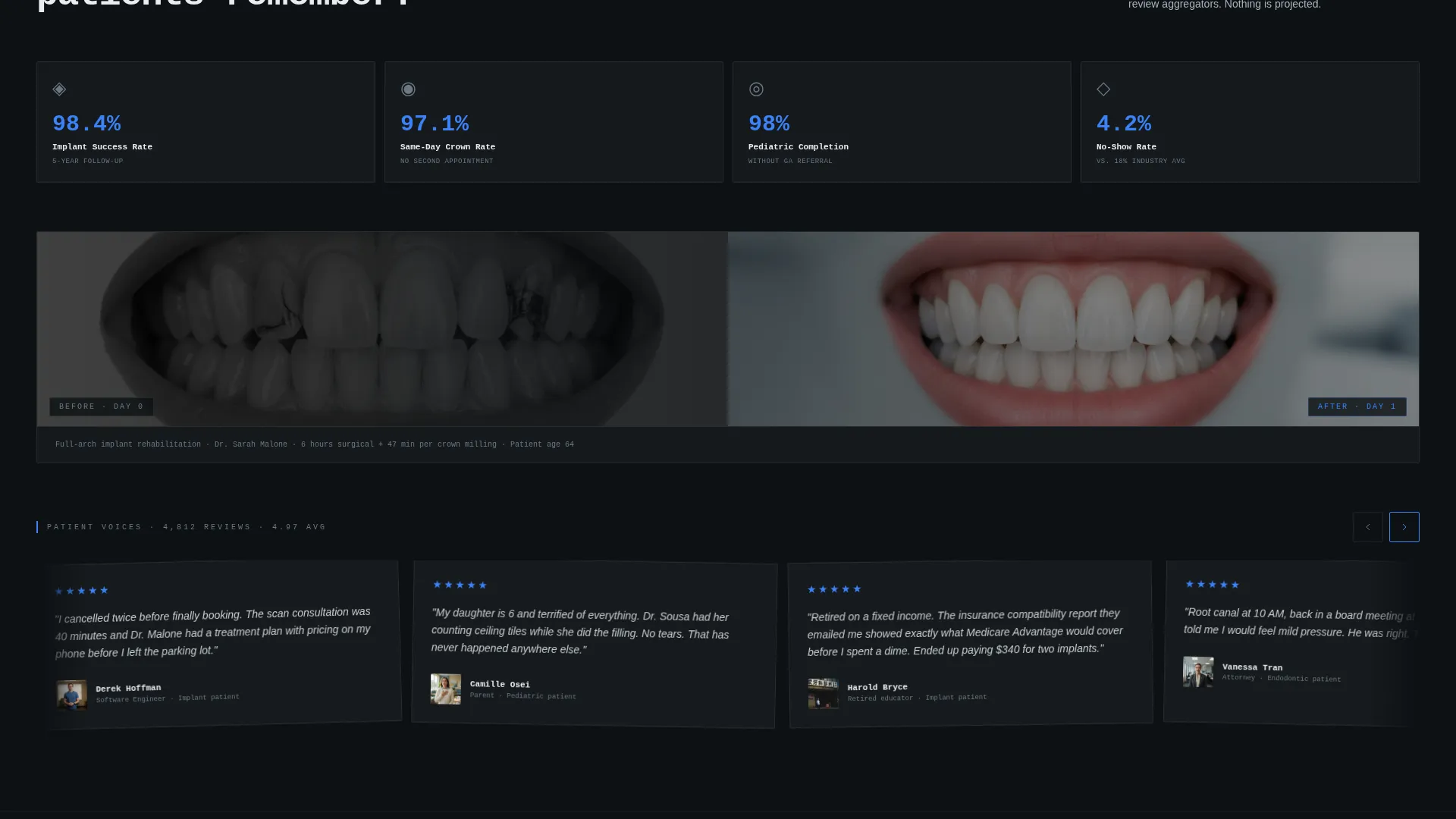 Dental Practice Team Stats & Clinician Profiles Website Template