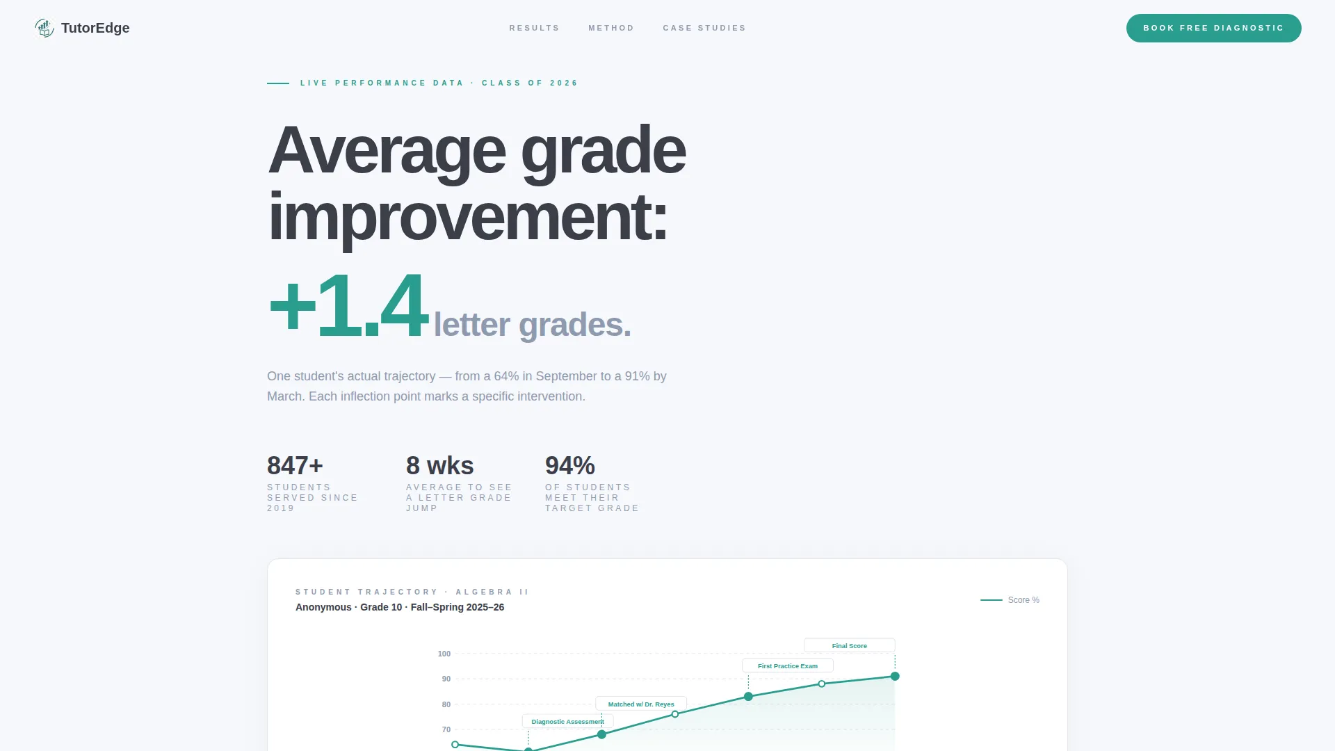 Tutoring Center Marketing Booking Website Template
