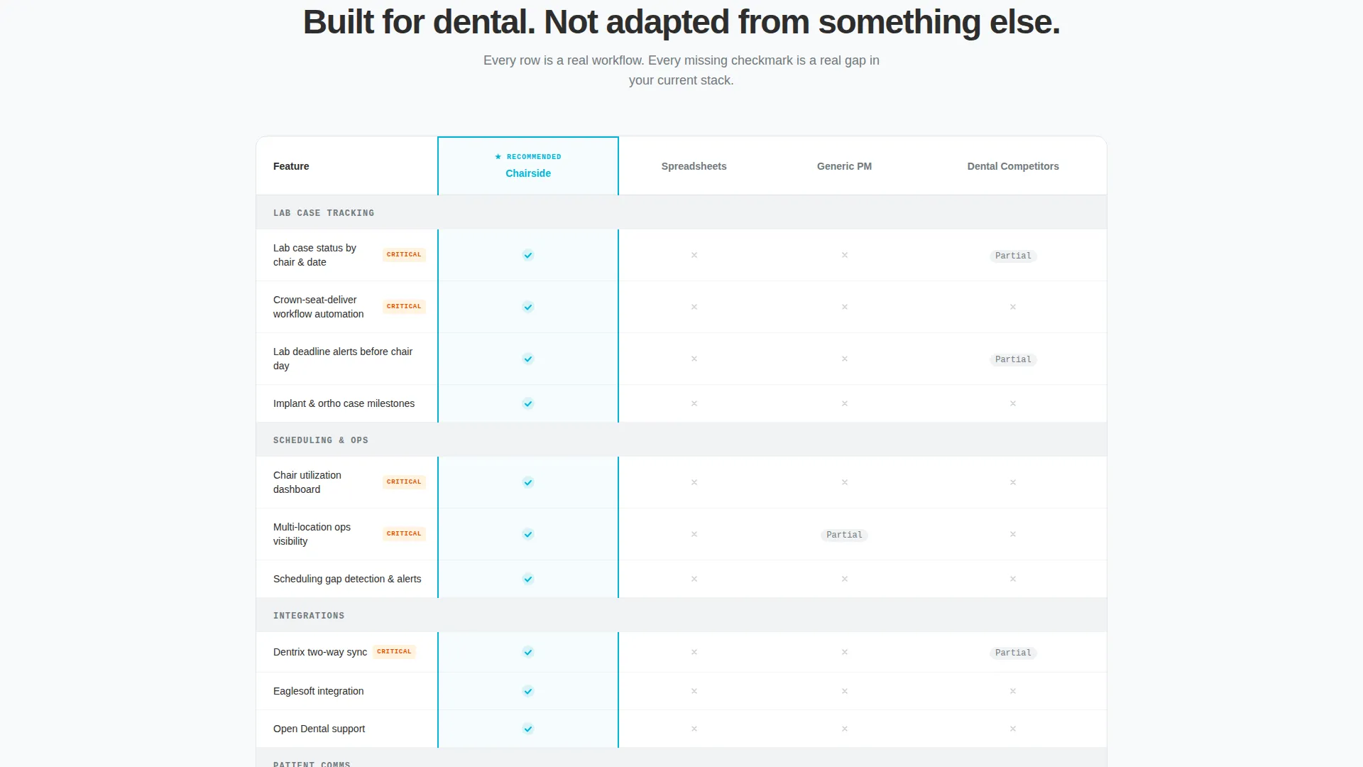 Complete Dental Software Cost Estimator Website Template