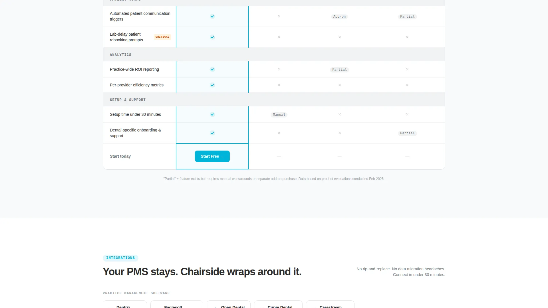 Complete Dental Software Cost Estimator Website Template