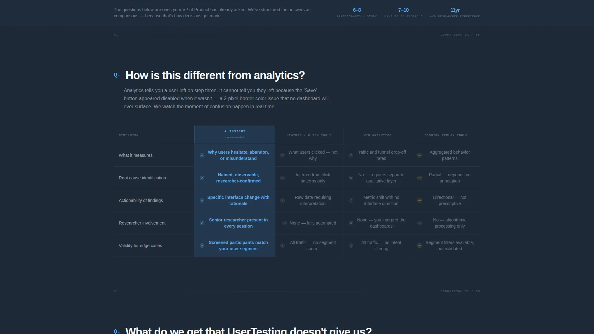 Research & Analytics Firm FAQ Website Template