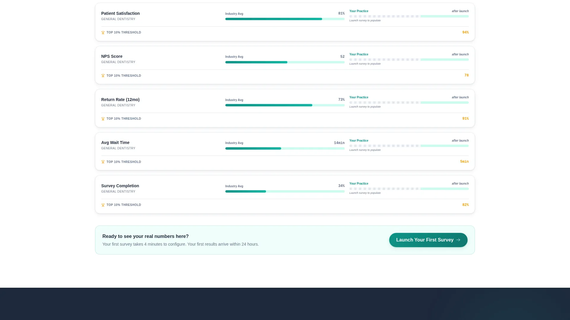 Dental Survey Landing Page Template