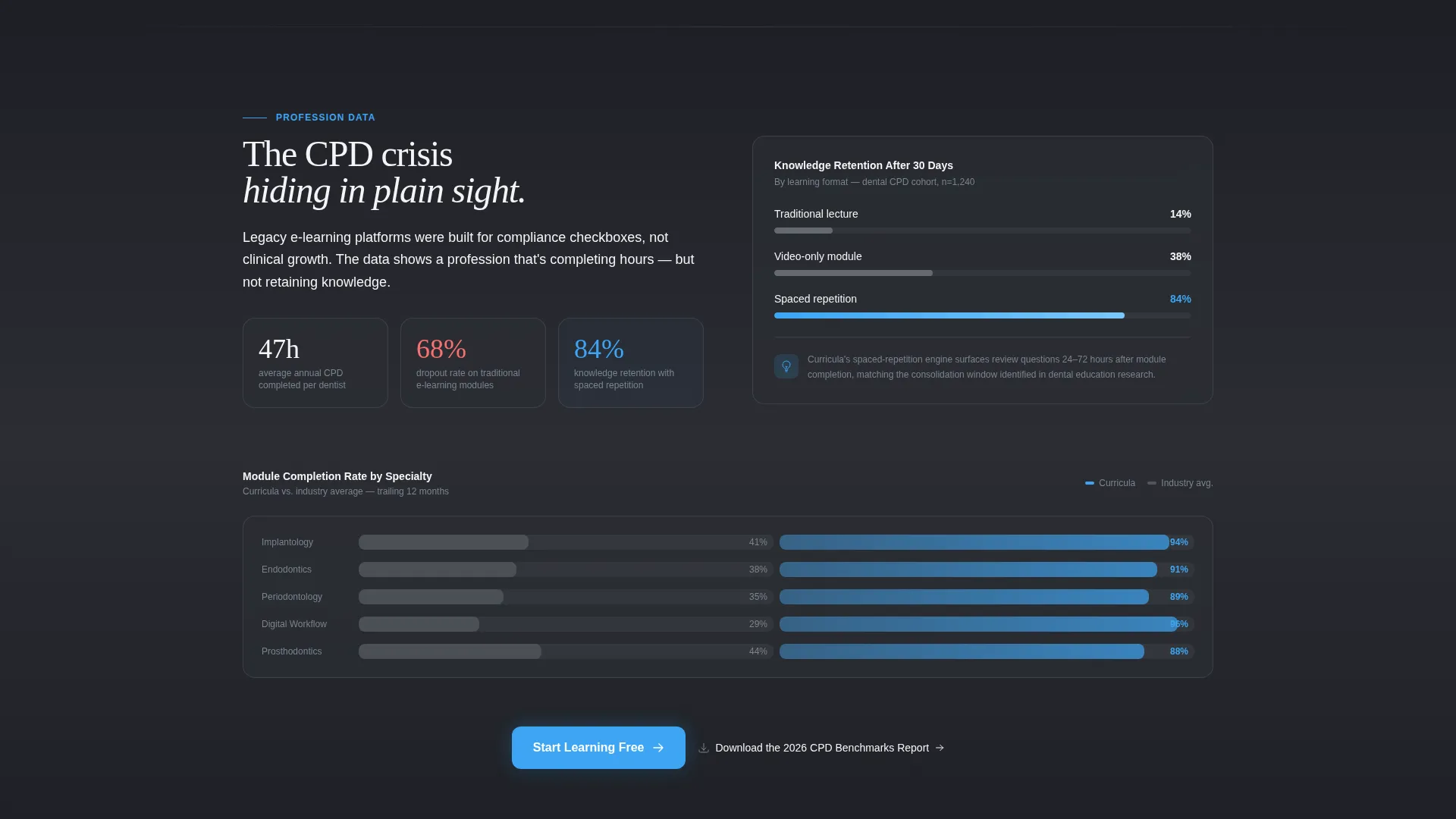 Dental Training Platform Landing Page Template
