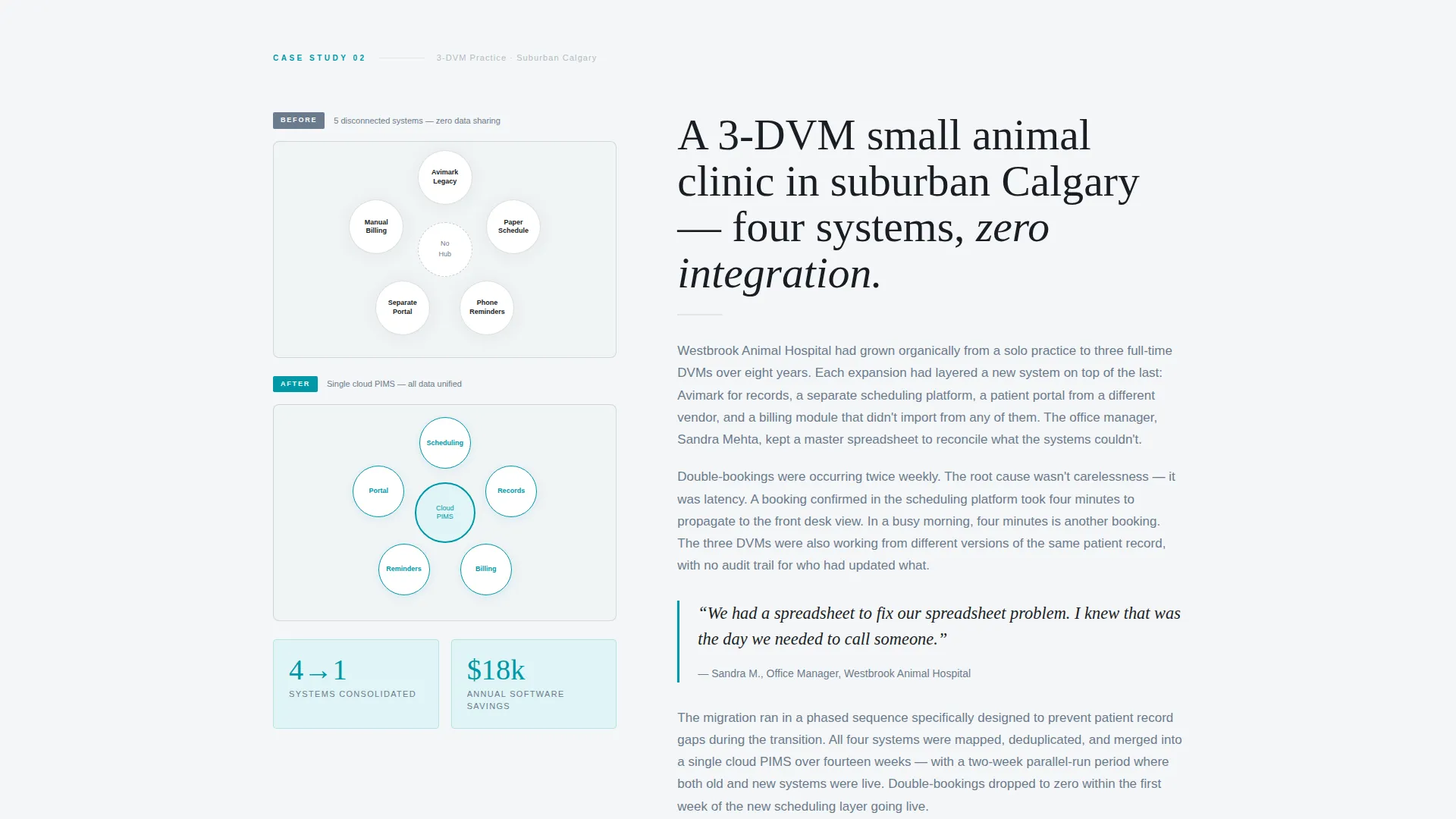 Veterinary Consulting Portfolio Website Template