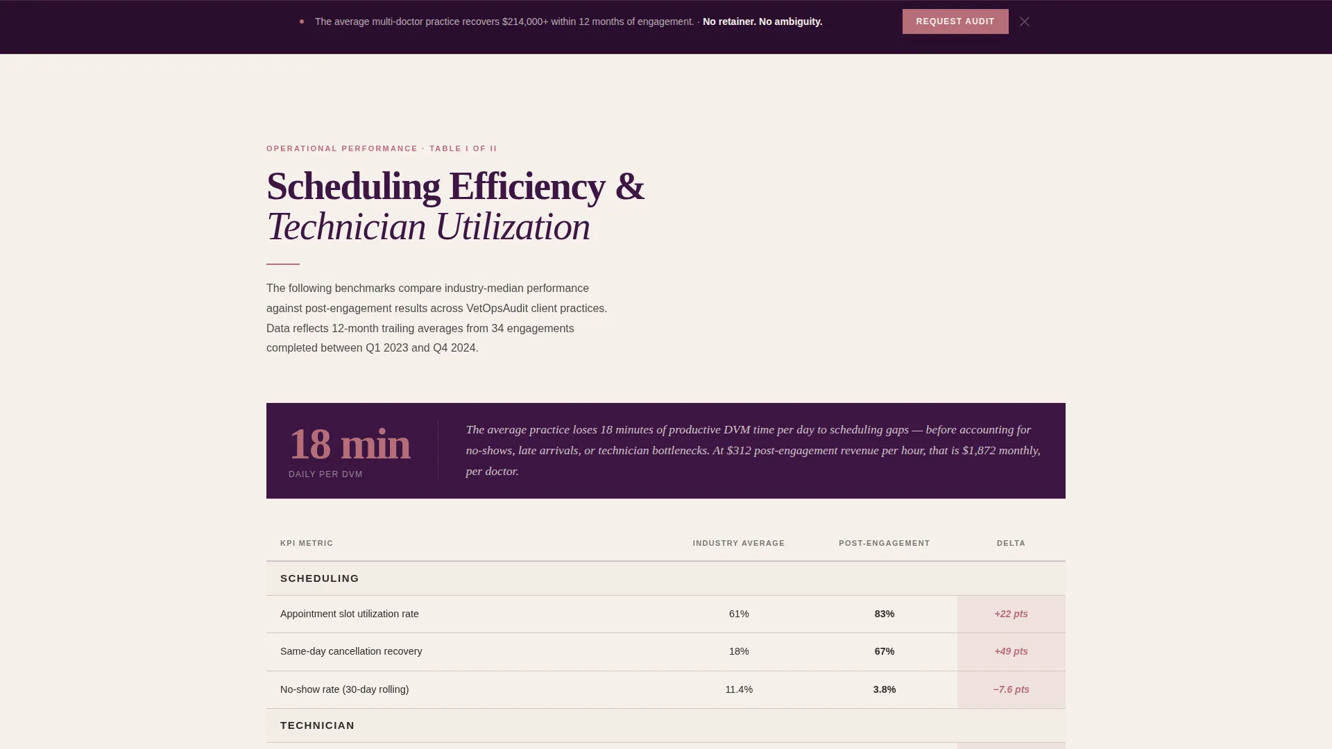 Veterinary Consulting Blog Website Template