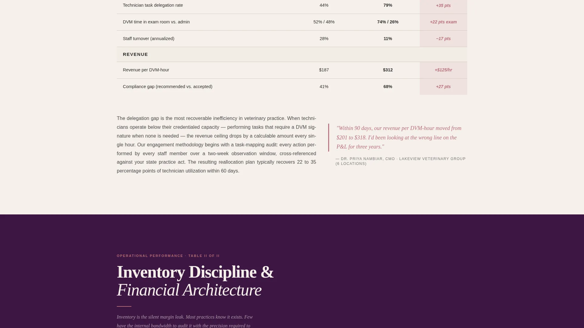 Veterinary Consulting Blog Website Template