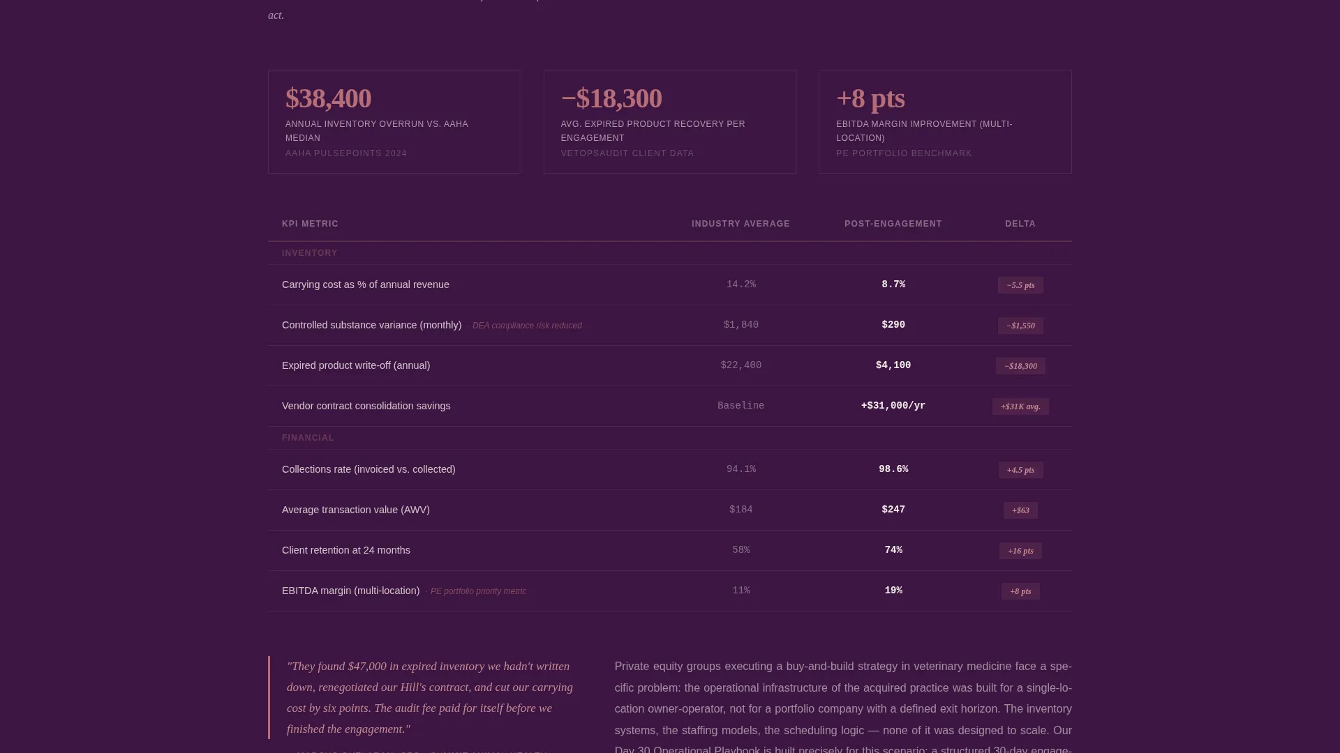 Veterinary Consulting Blog Website Template