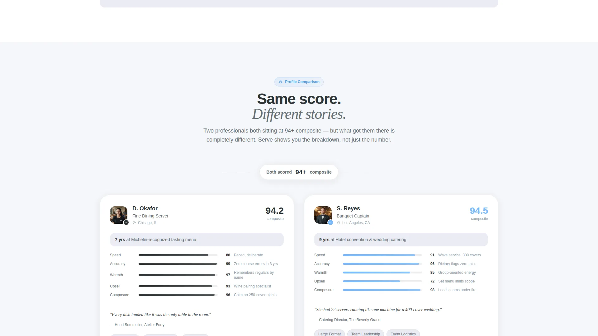 Waiter & Server Reviews Website Template