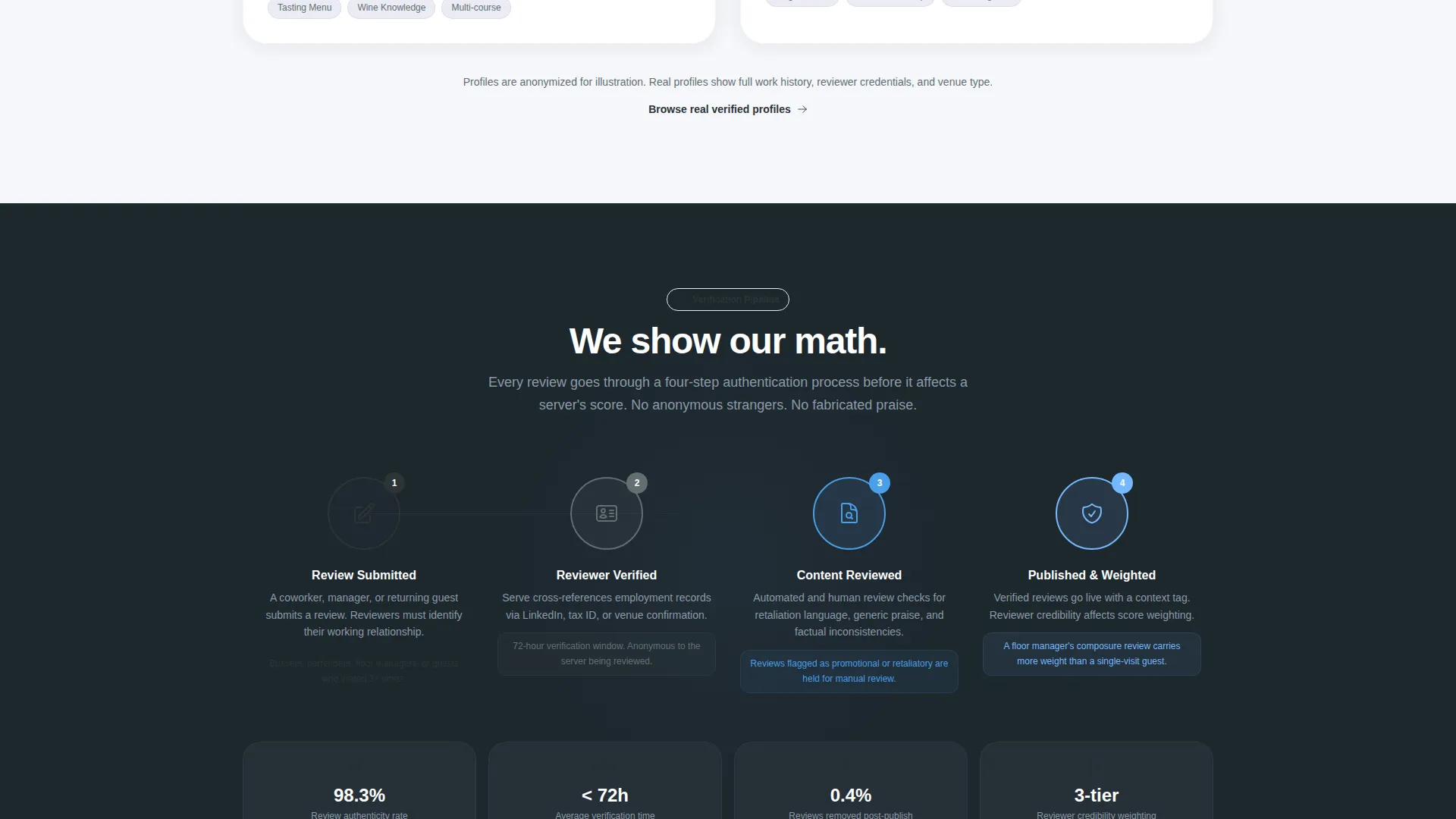 Waiter & Server Reviews Website Template