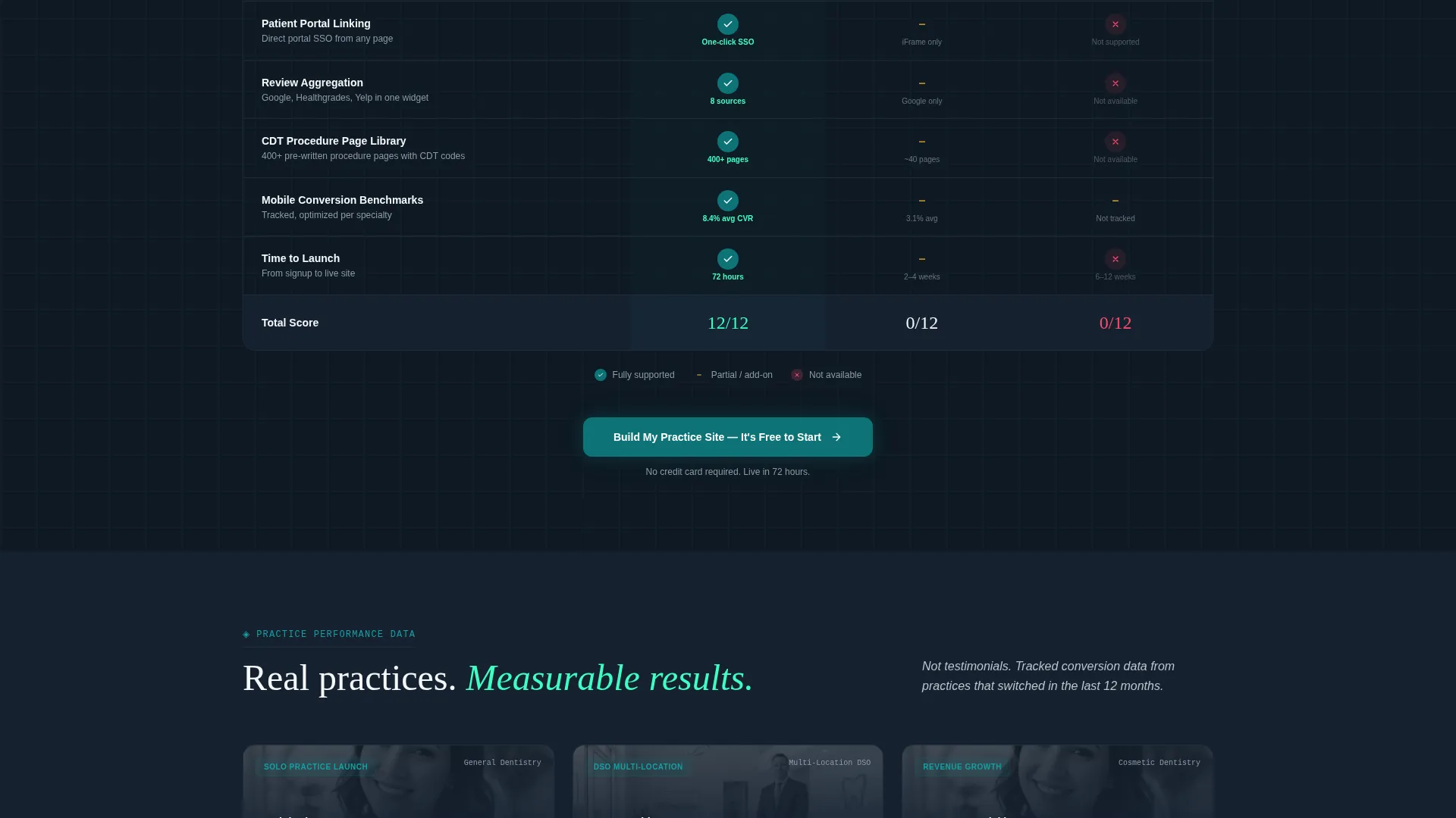 Dental Website Builder Comparison Landing Page