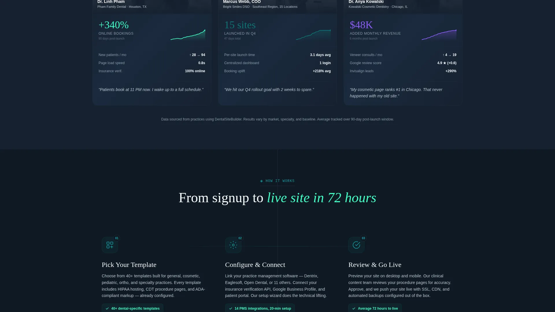Dental Website Builder Comparison Landing Page
