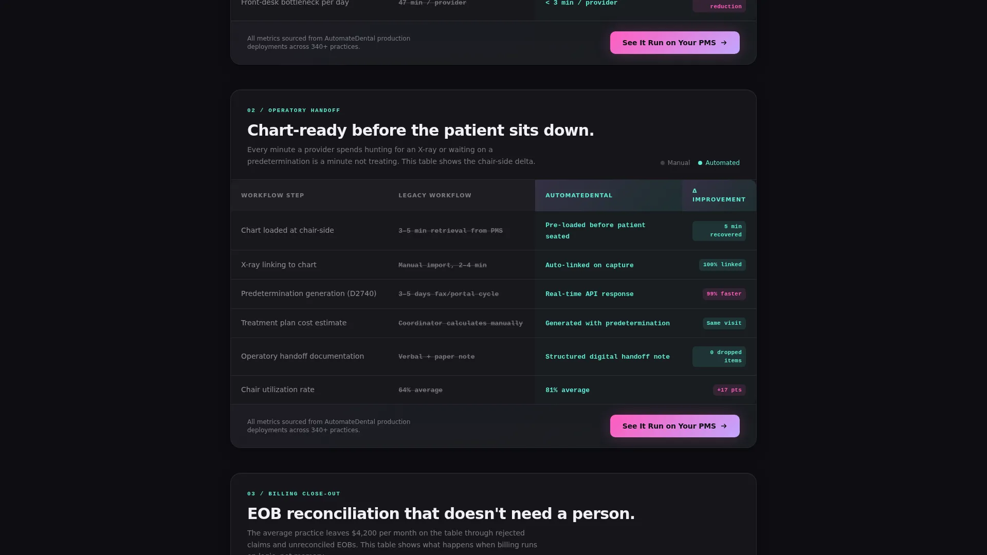 Dental Workflow Automation Comparison Table Landing Page