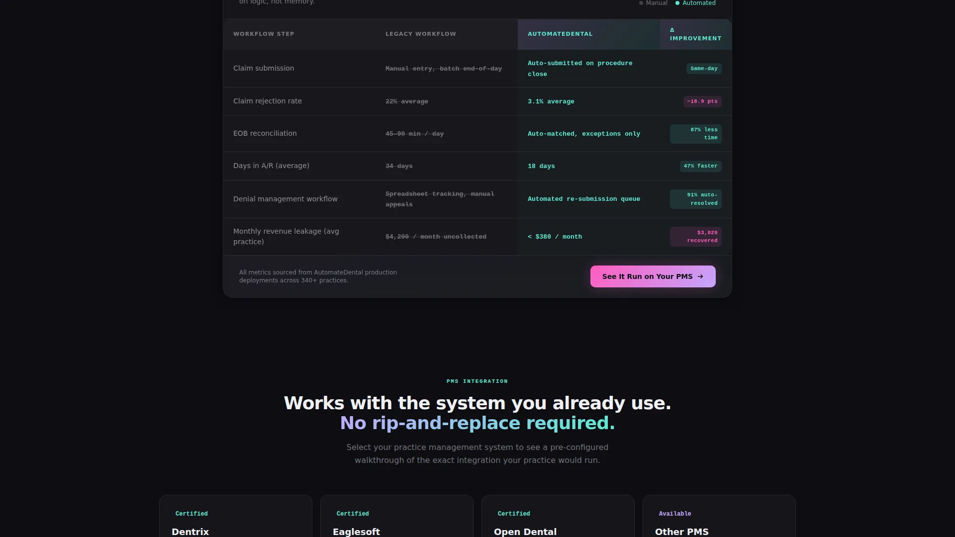 Dental Workflow Automation Comparison Table Landing Page