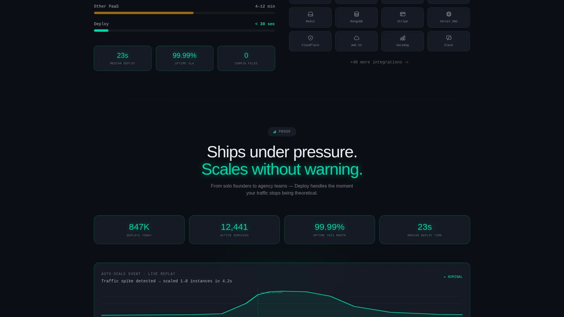 Instant Deployment Landing Page Template
