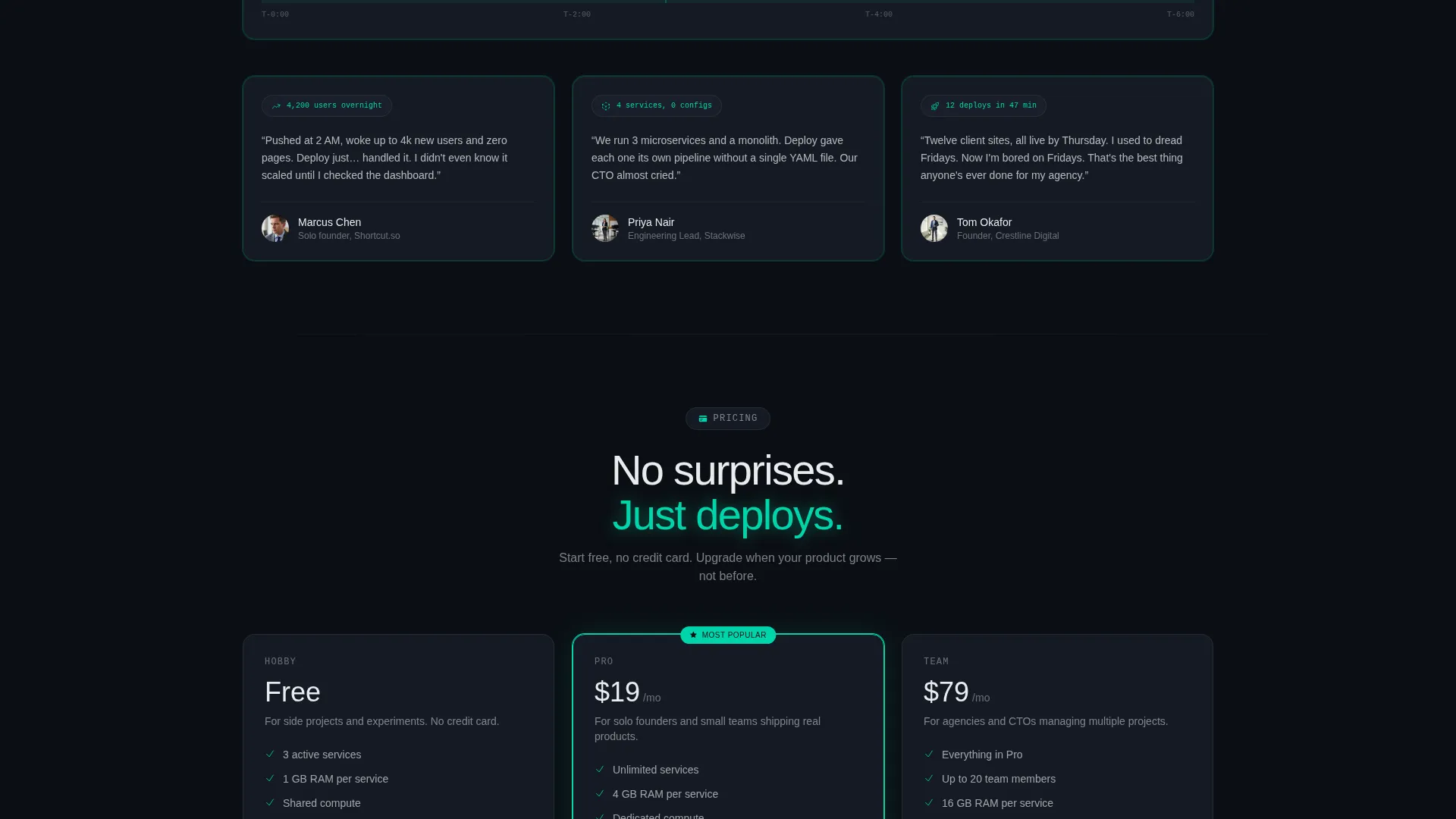 Instant Deployment Landing Page Template