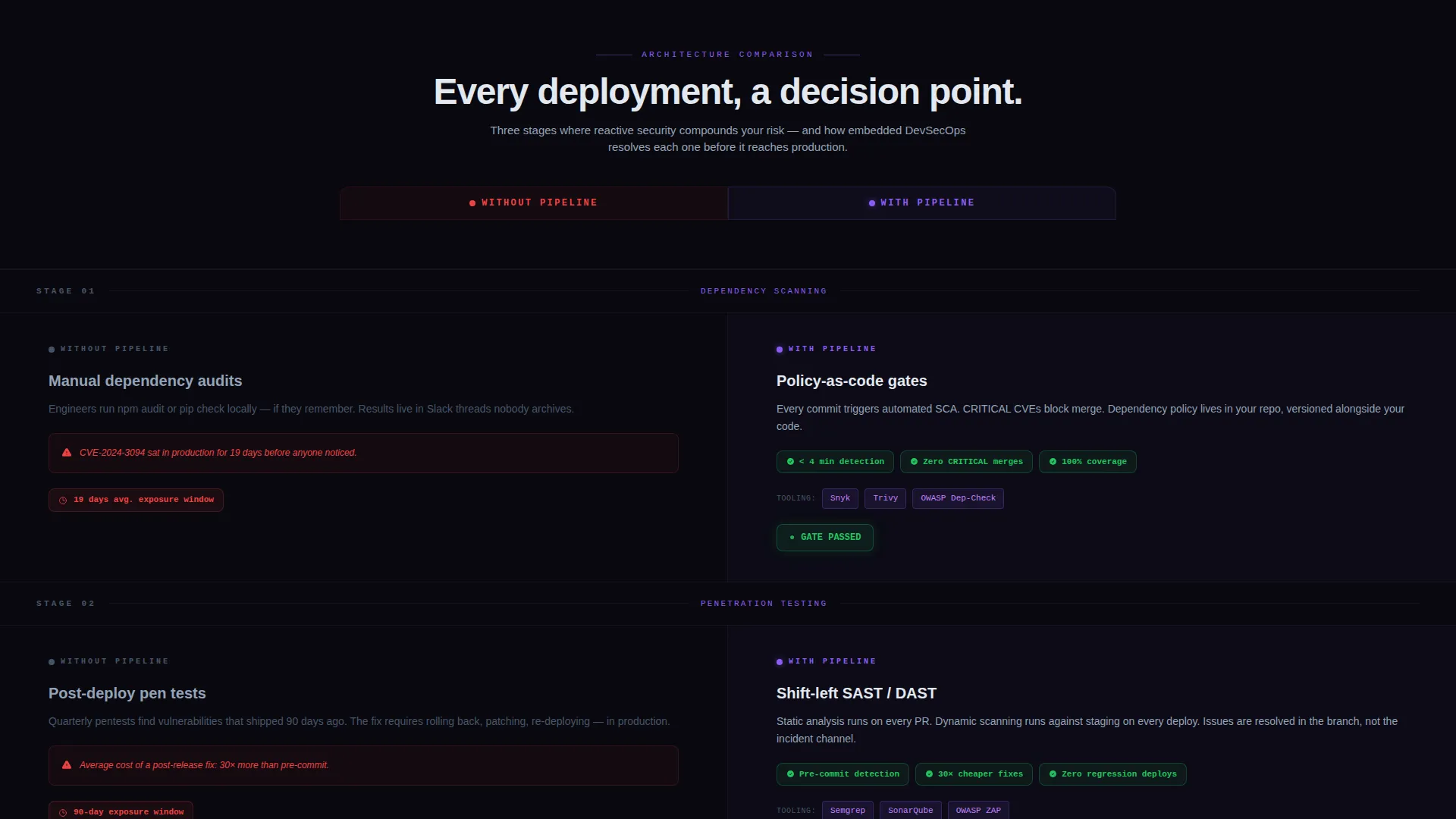 DevSecOps Consulting Landing Page Template